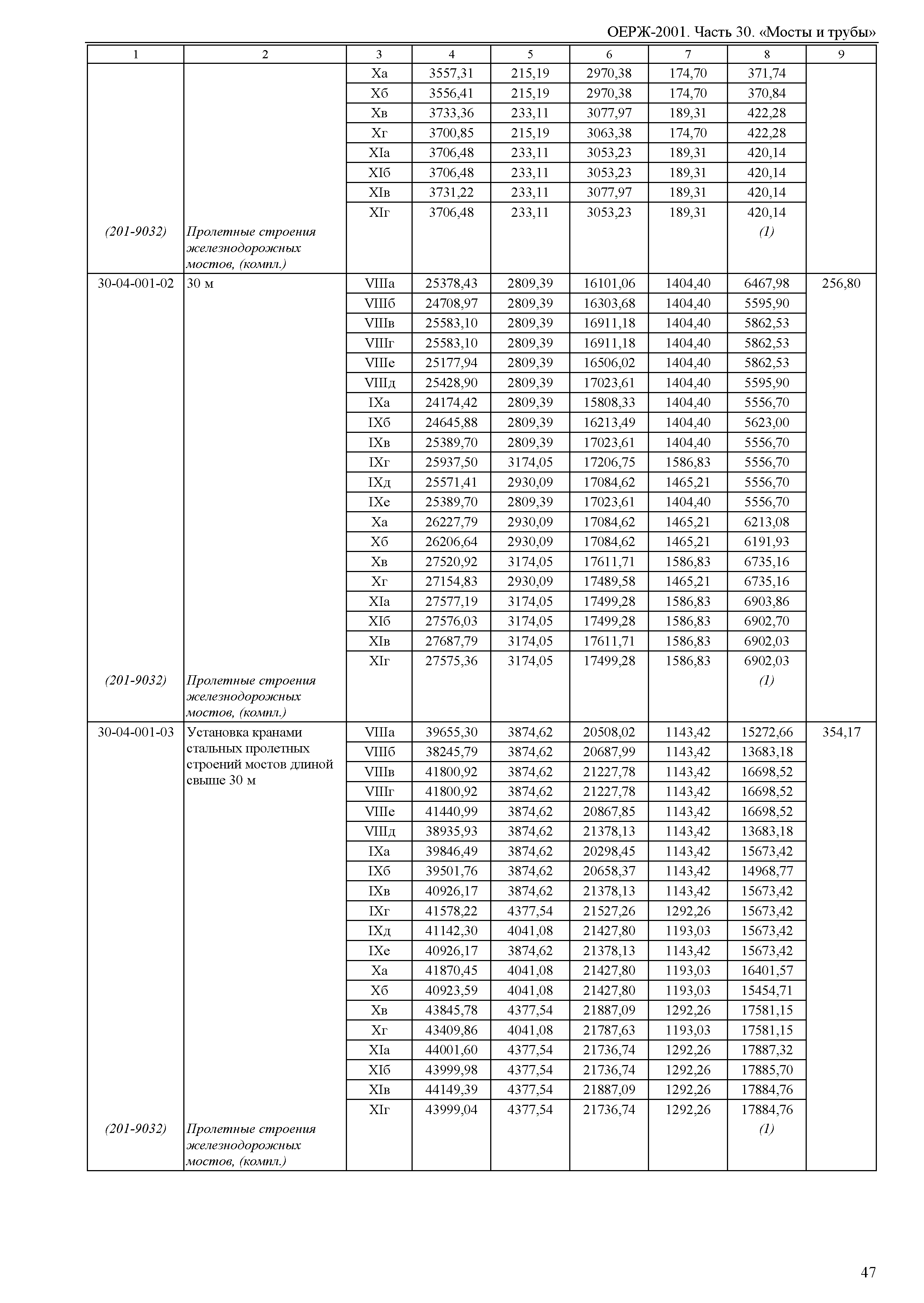 ОЕРЖ 81-02-30-2001