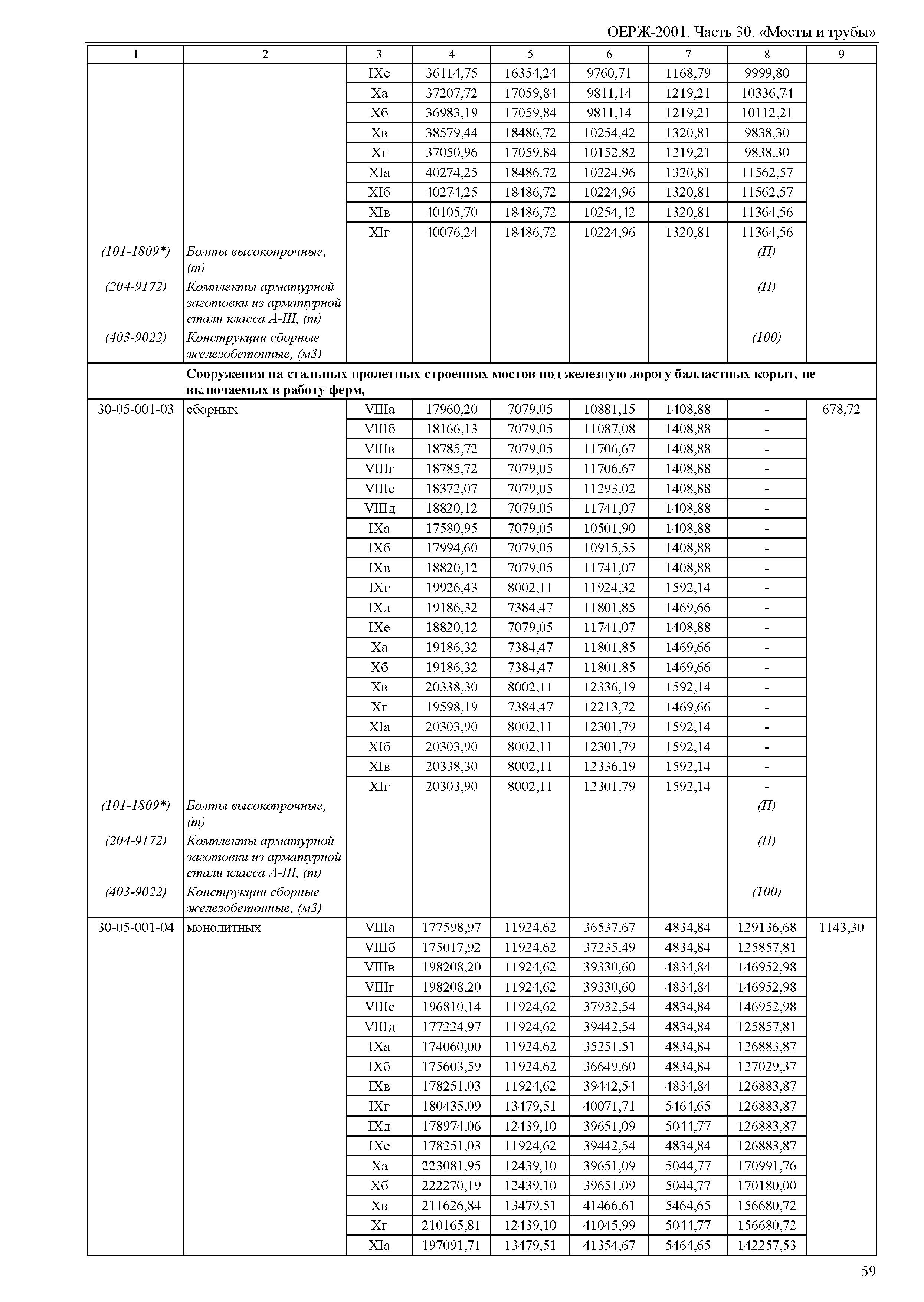 ОЕРЖ 81-02-30-2001