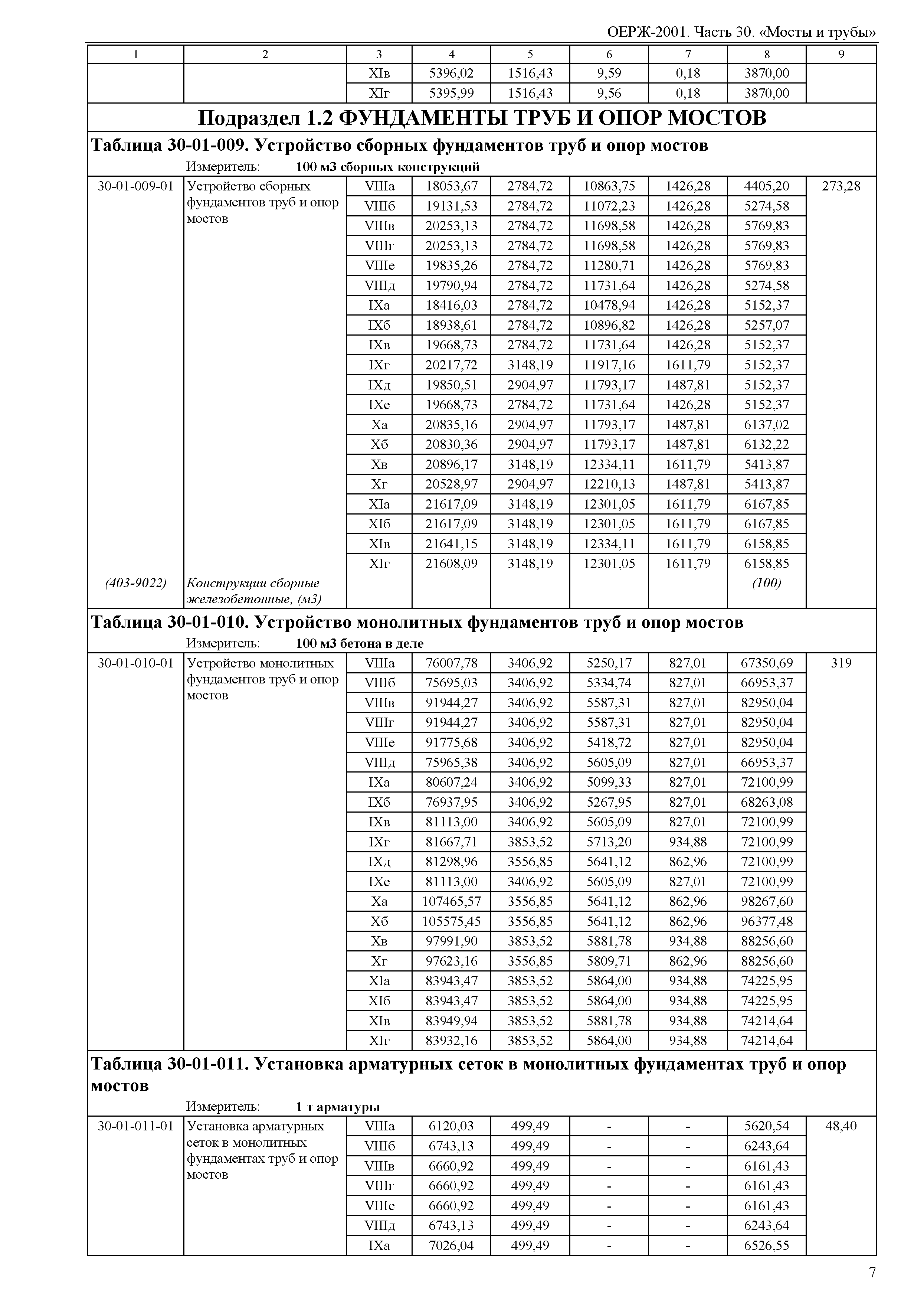 ОЕРЖ 81-02-30-2001