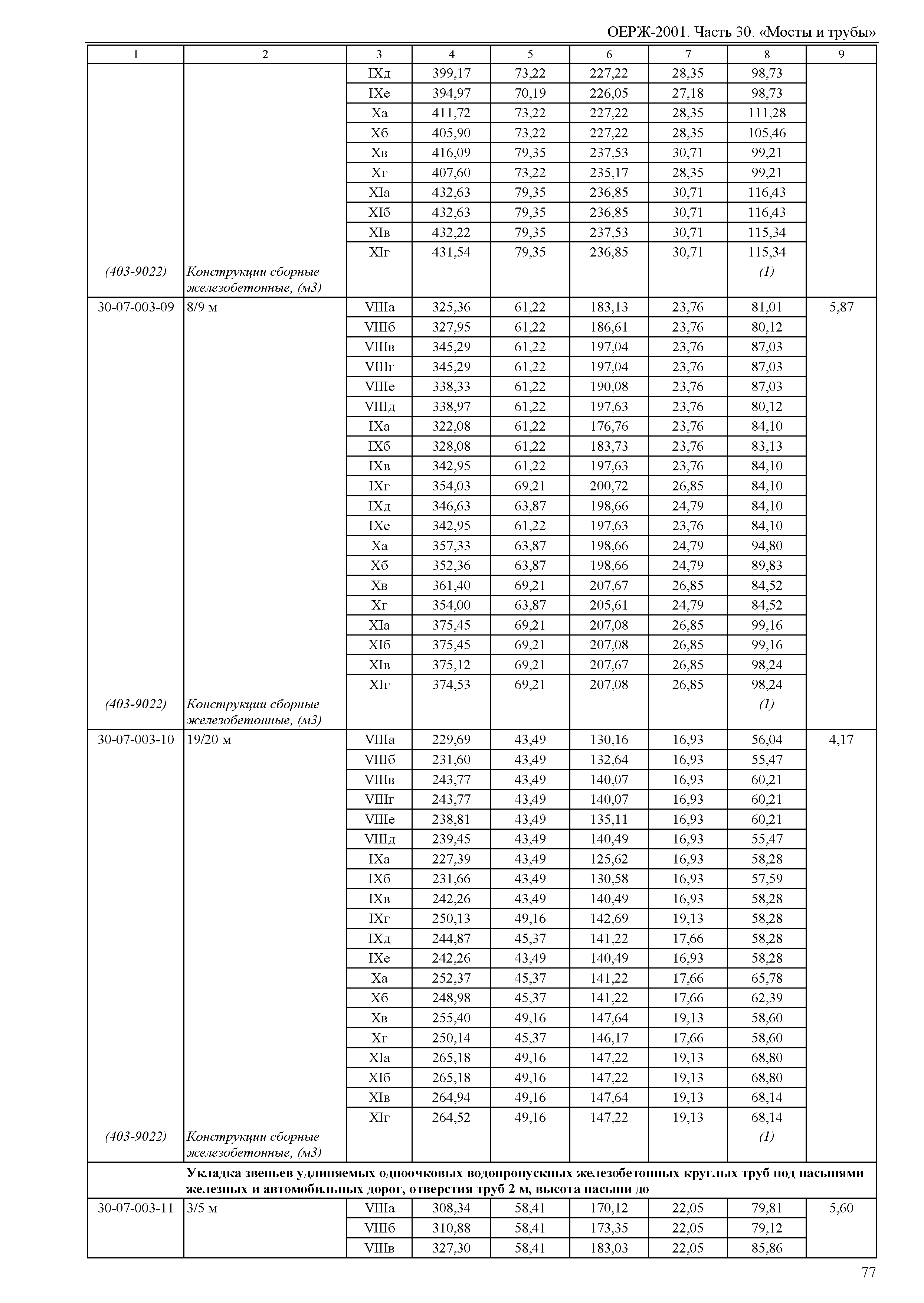 ОЕРЖ 81-02-30-2001