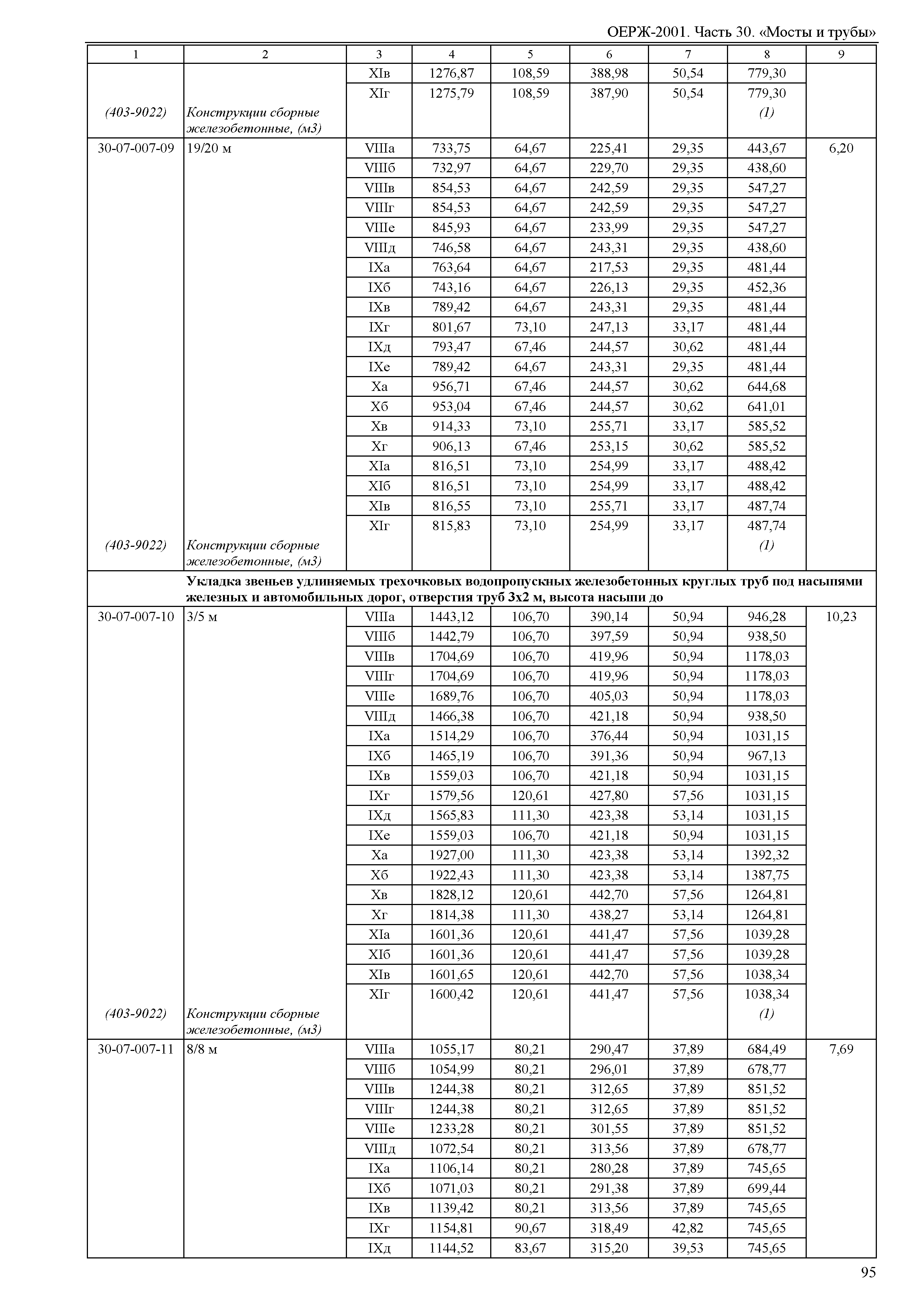 ОЕРЖ 81-02-30-2001