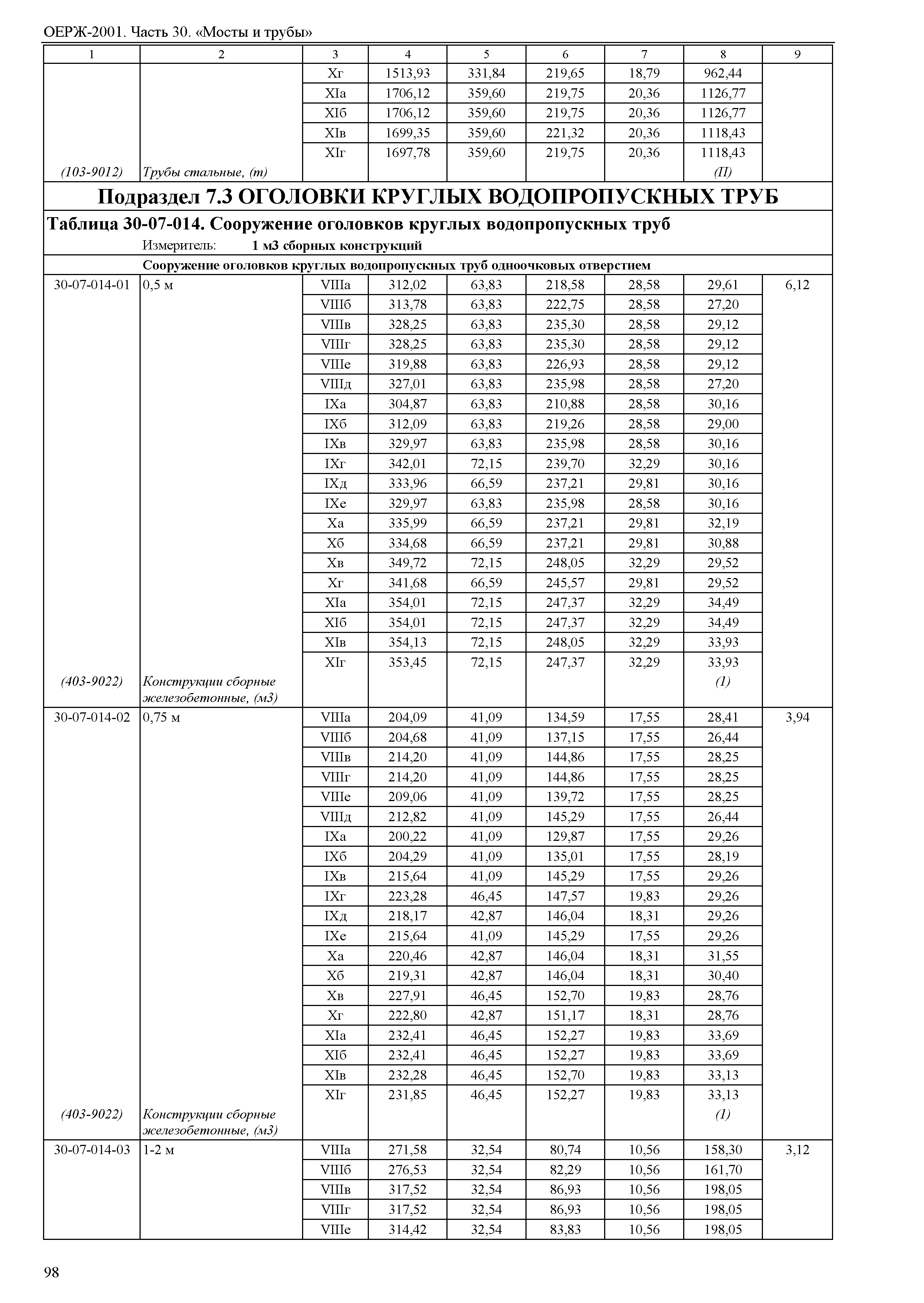 ОЕРЖ 81-02-30-2001