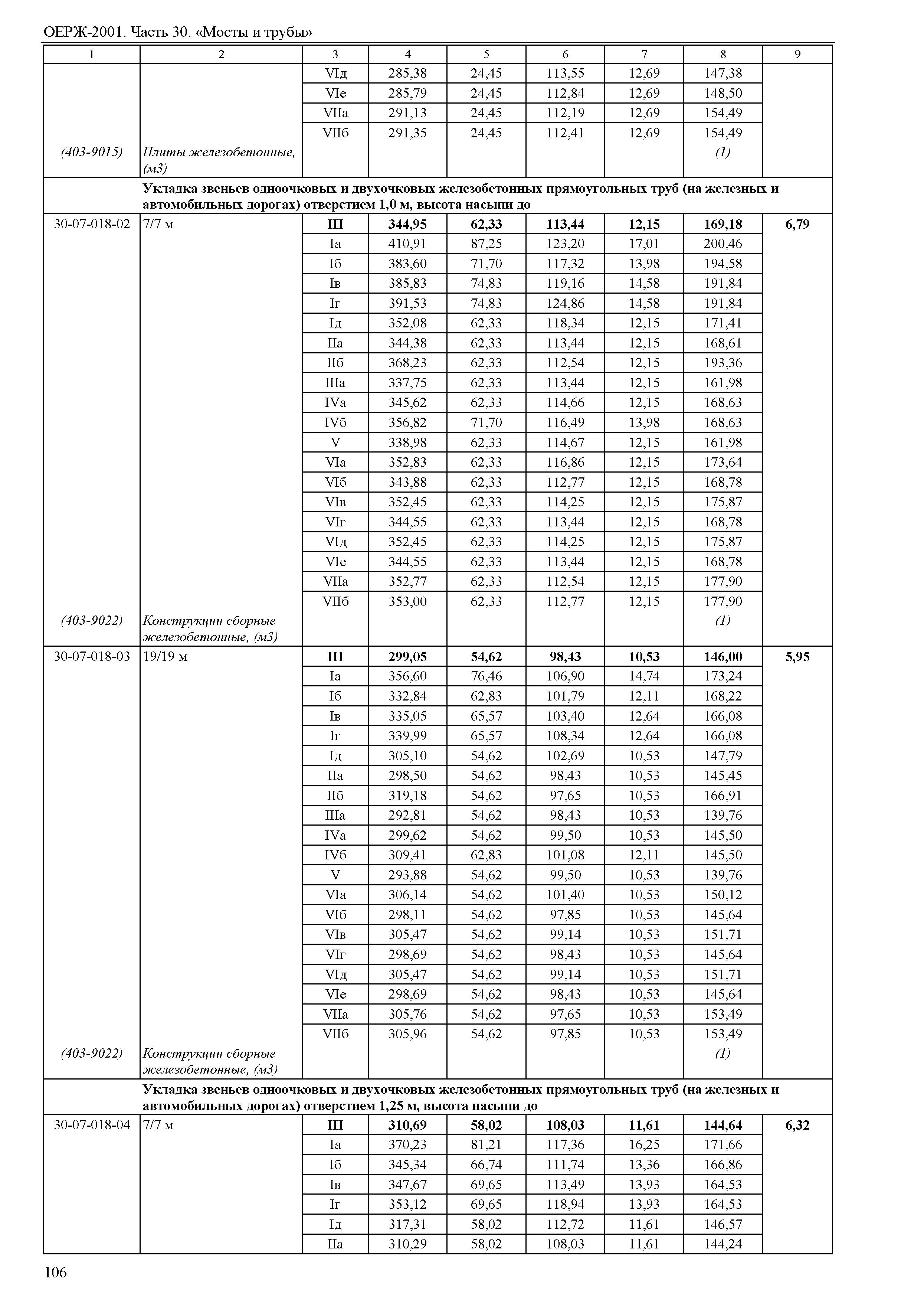 ОЕРЖ 81-02-30-2001