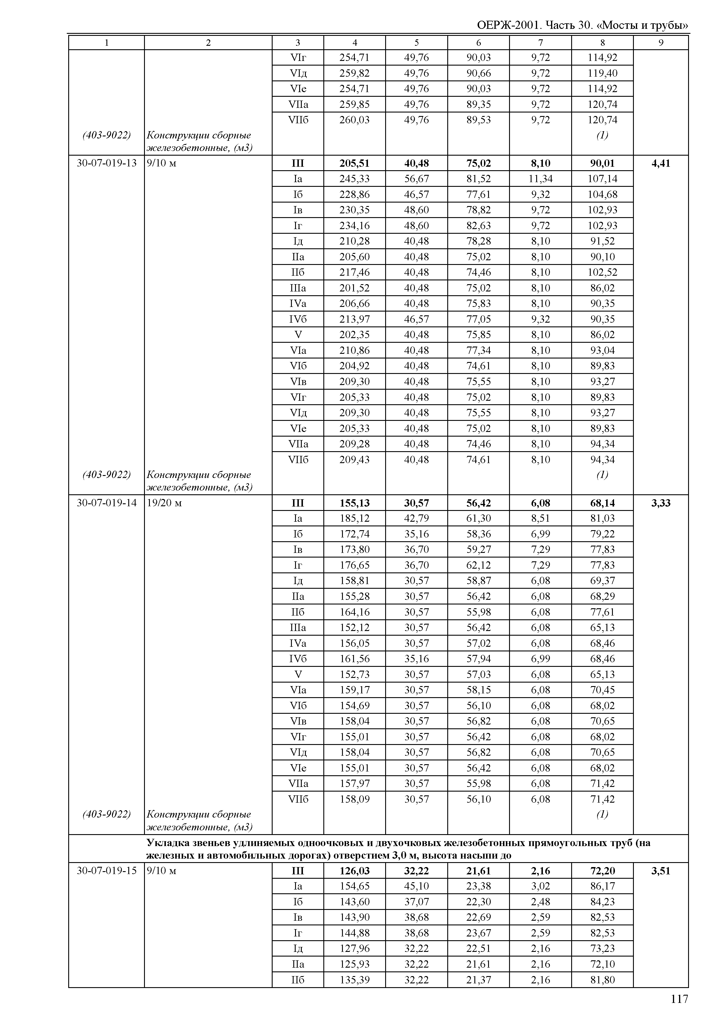 ОЕРЖ 81-02-30-2001