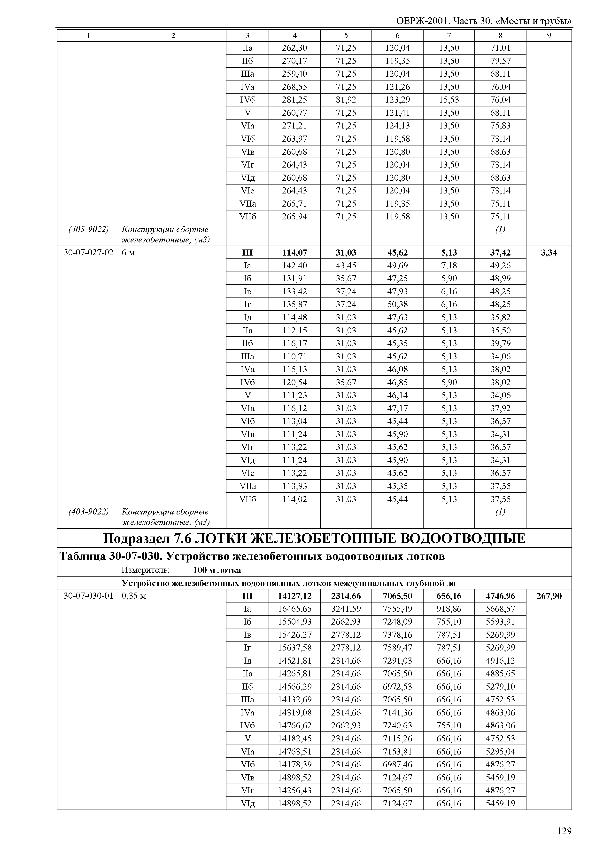 ОЕРЖ 81-02-30-2001