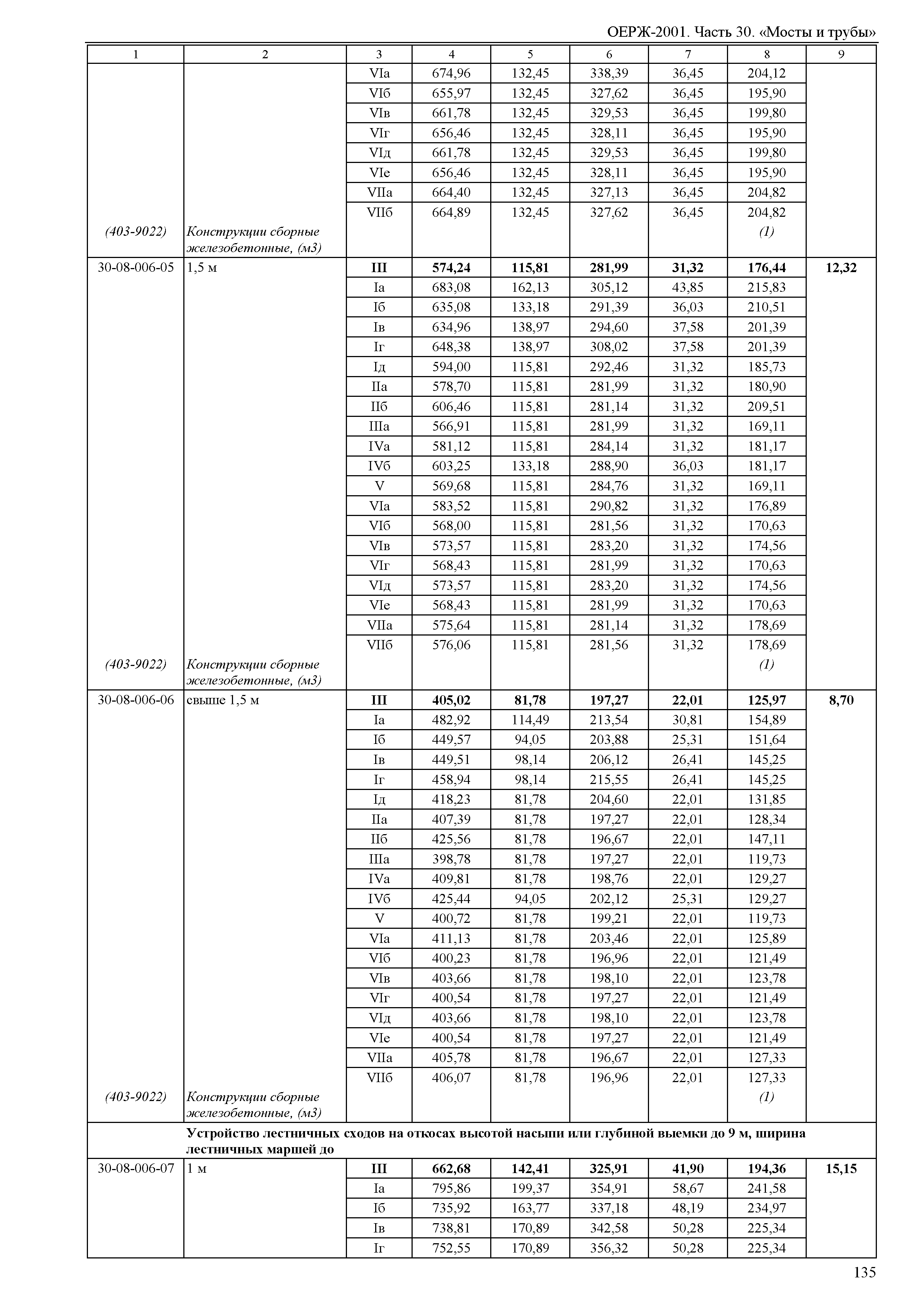 ОЕРЖ 81-02-30-2001