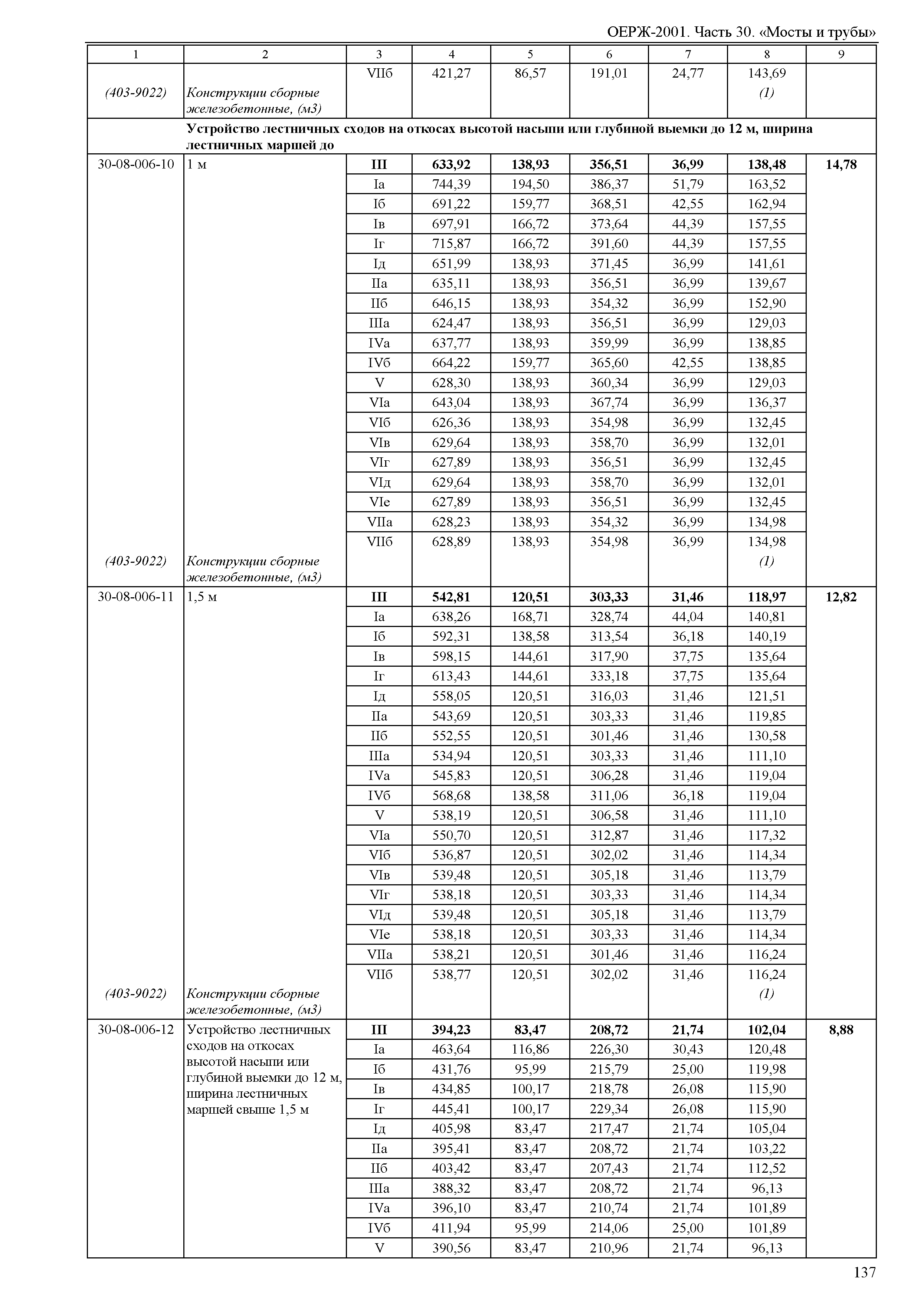 ОЕРЖ 81-02-30-2001