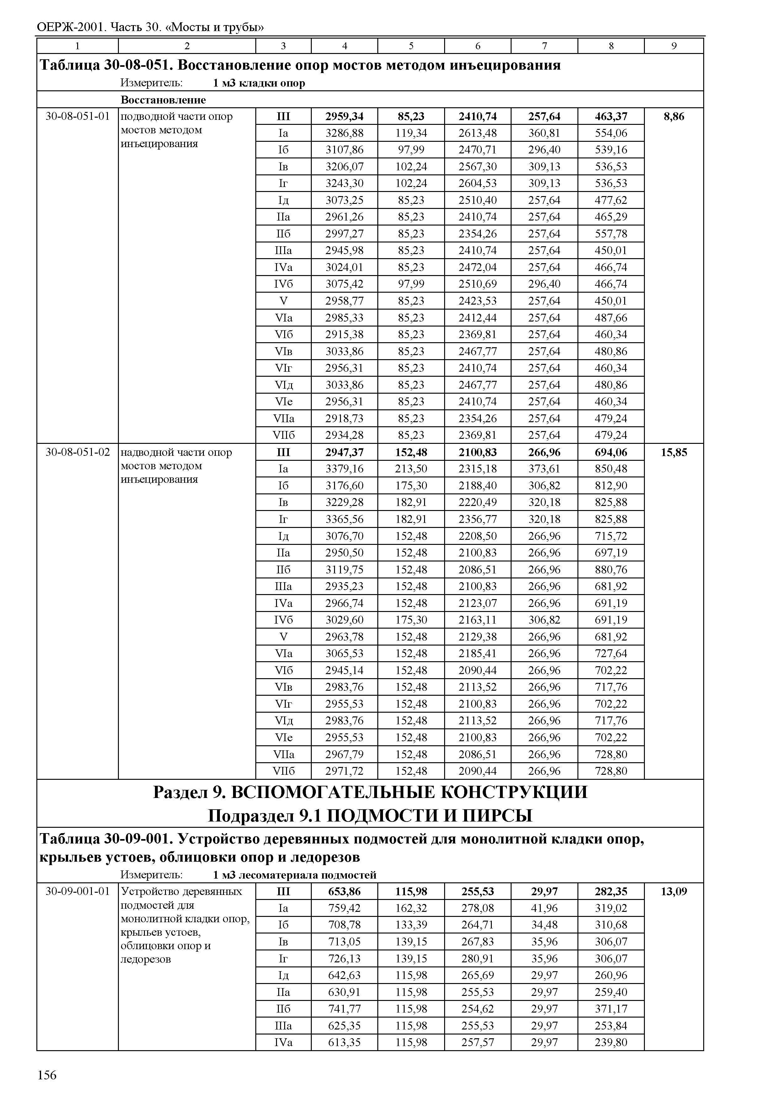 ОЕРЖ 81-02-30-2001