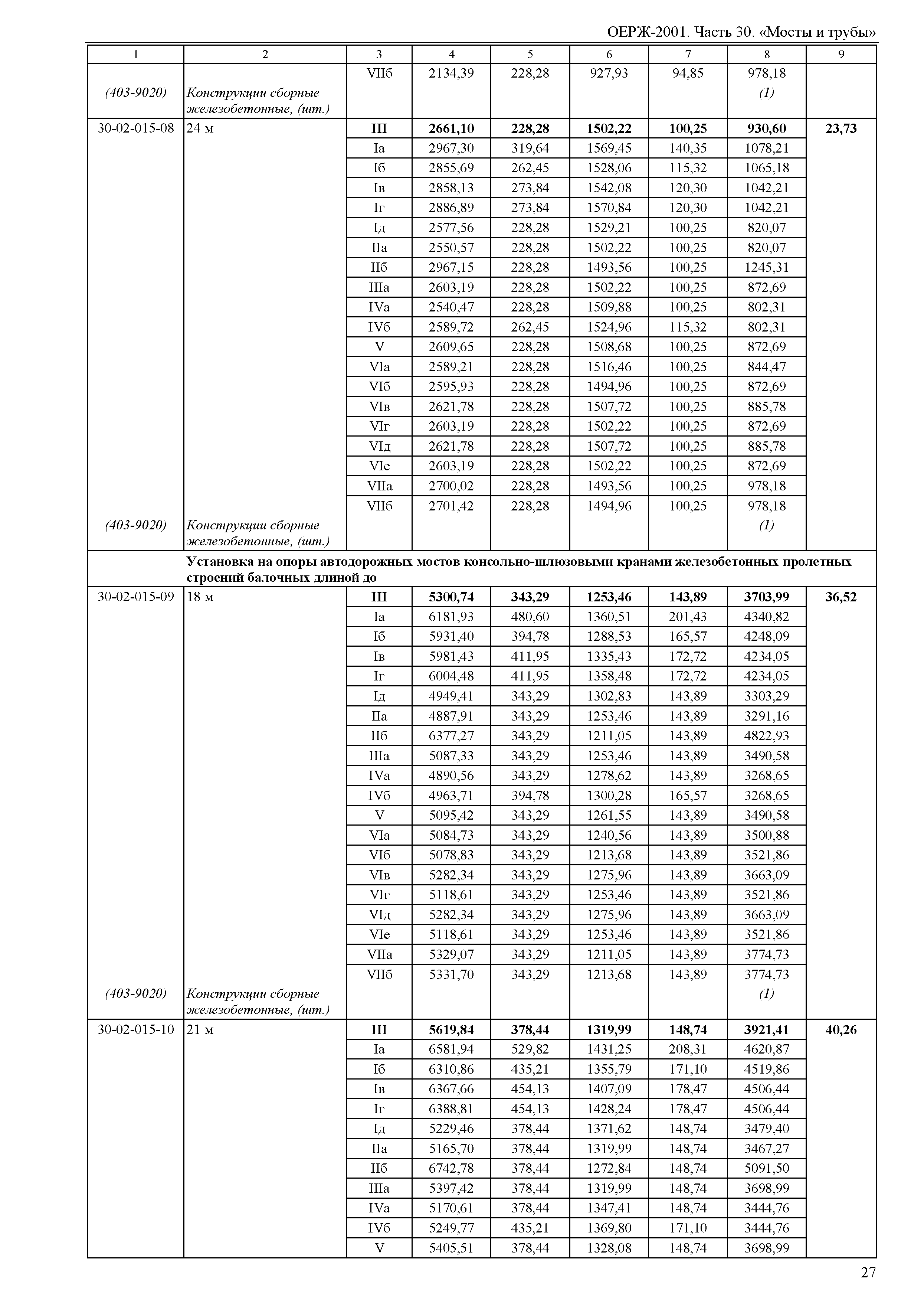 ОЕРЖ 81-02-30-2001