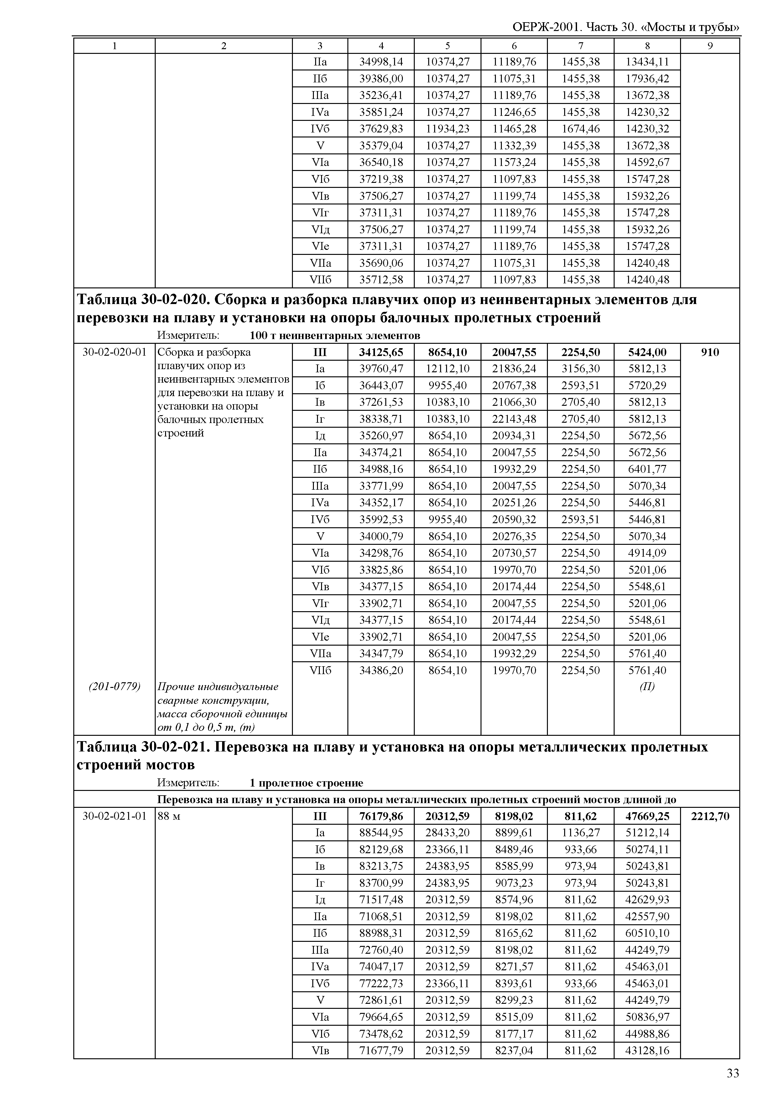 ОЕРЖ 81-02-30-2001