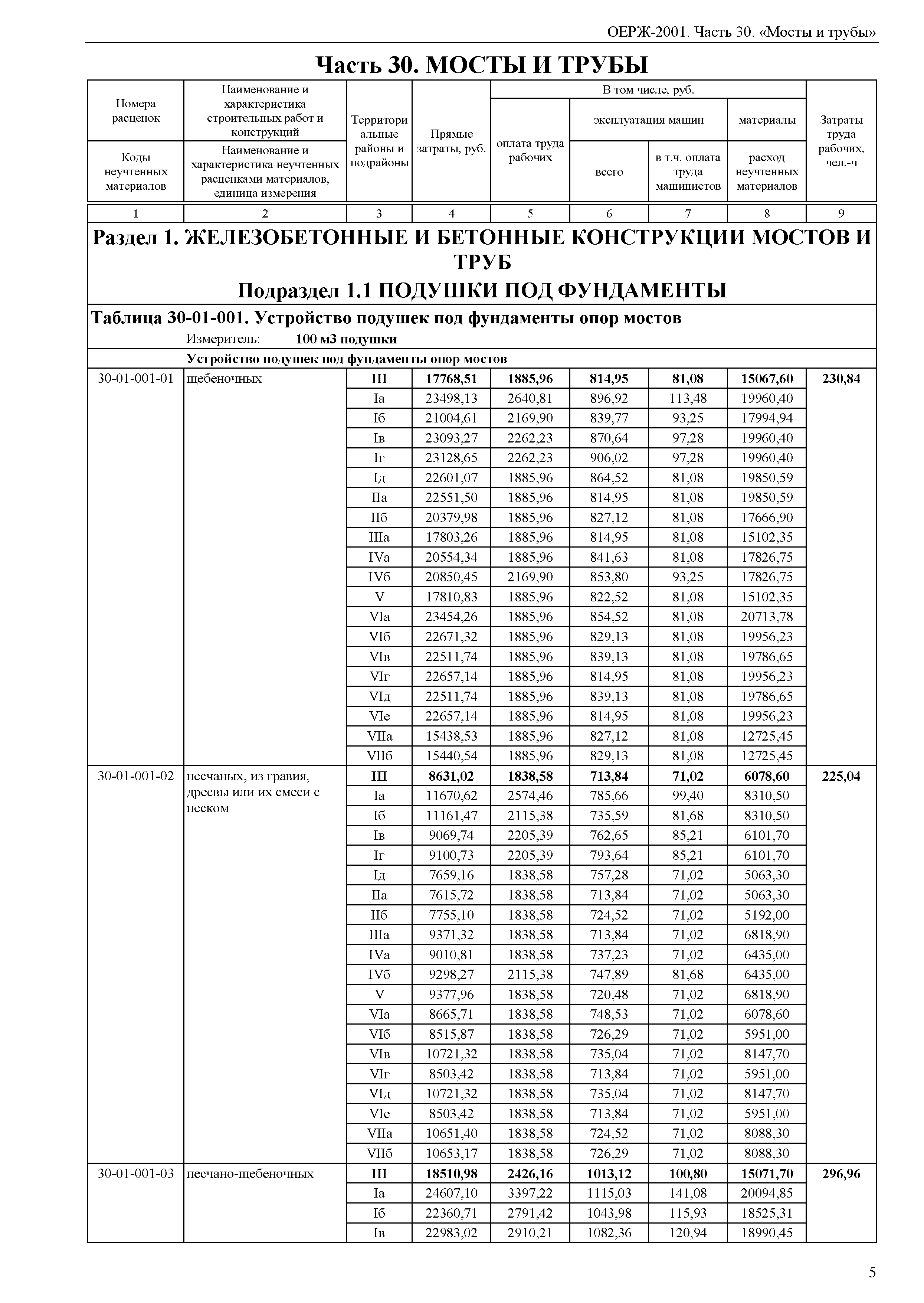 ОЕРЖ 81-02-30-2001