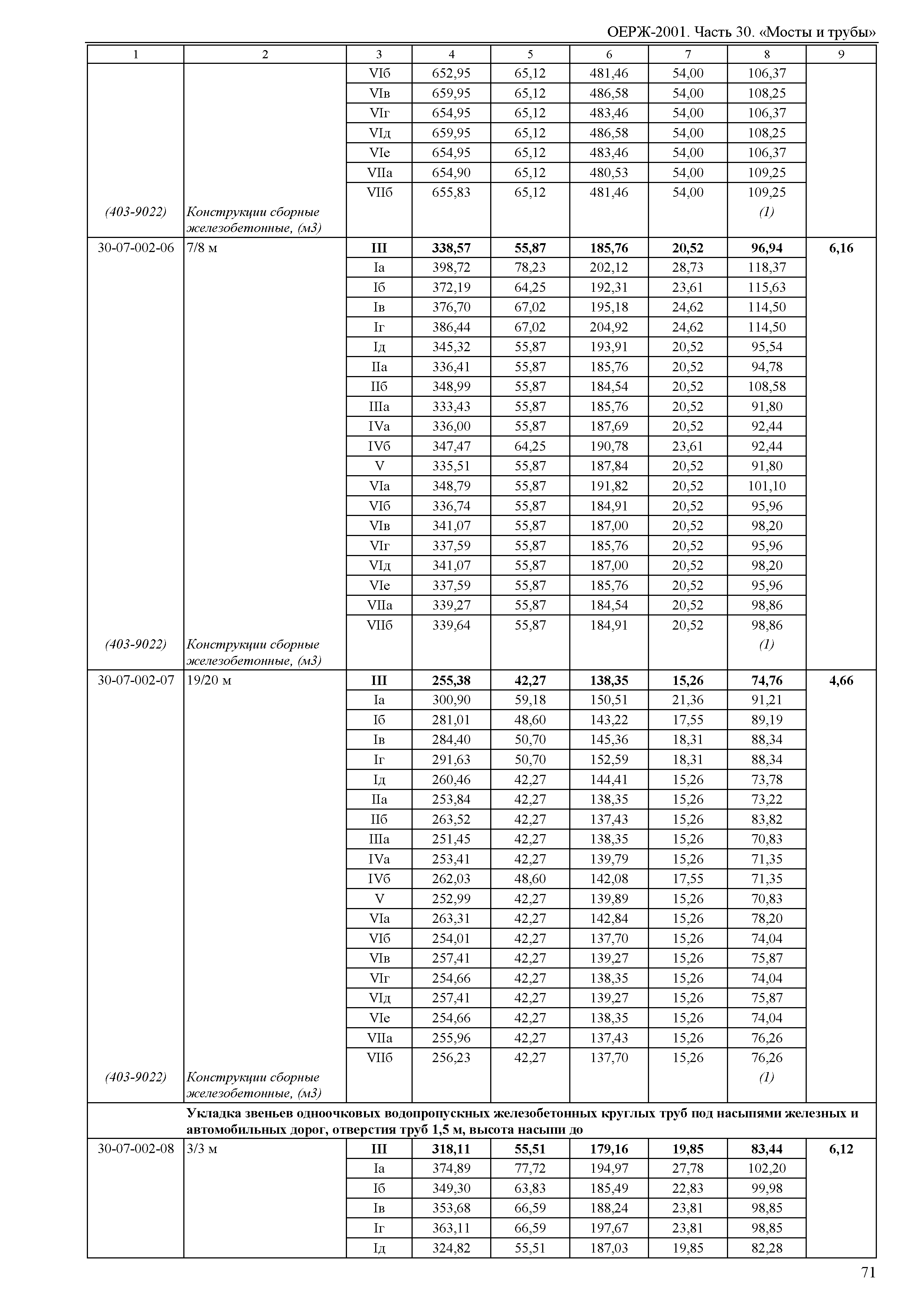 ОЕРЖ 81-02-30-2001