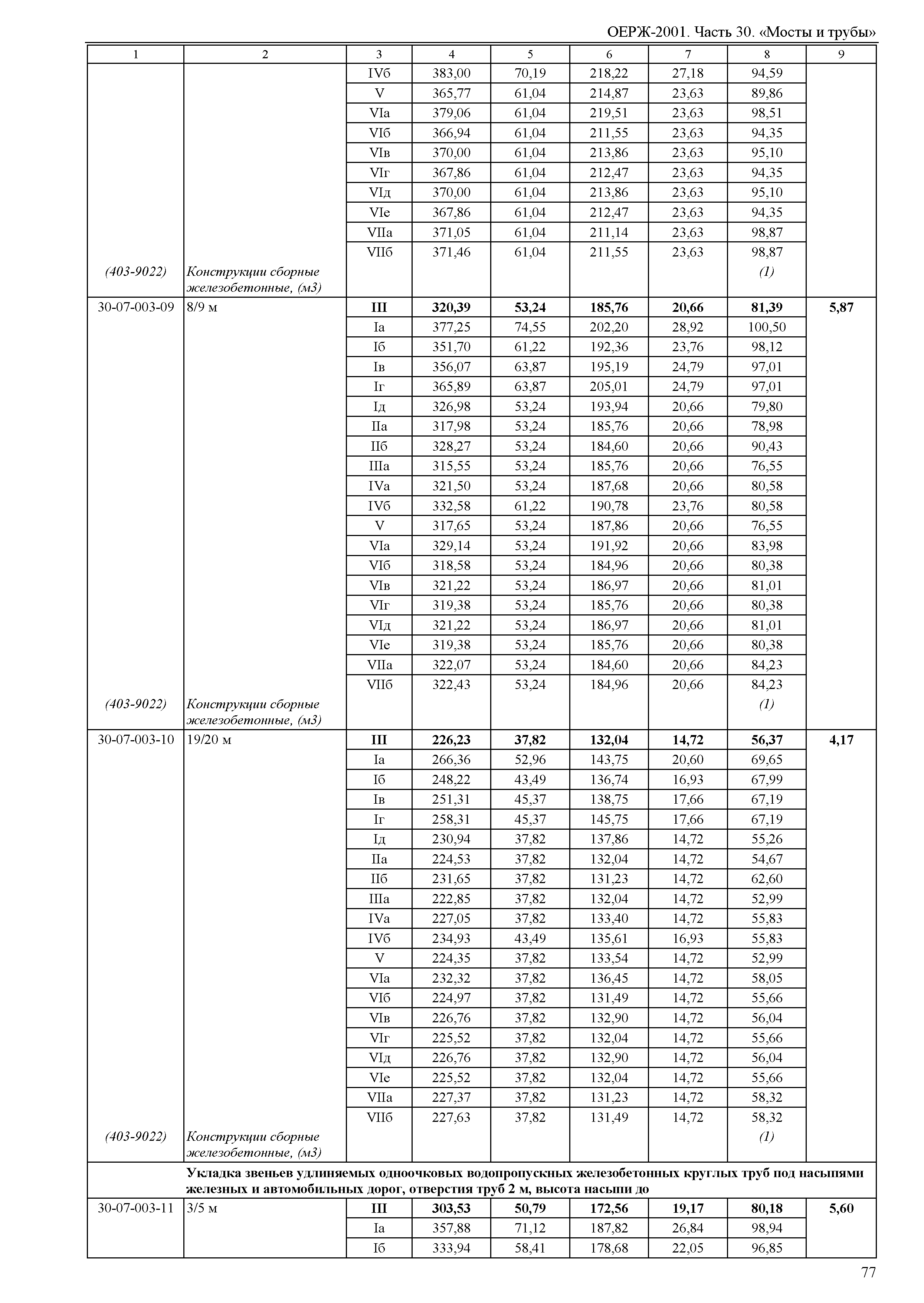 ОЕРЖ 81-02-30-2001