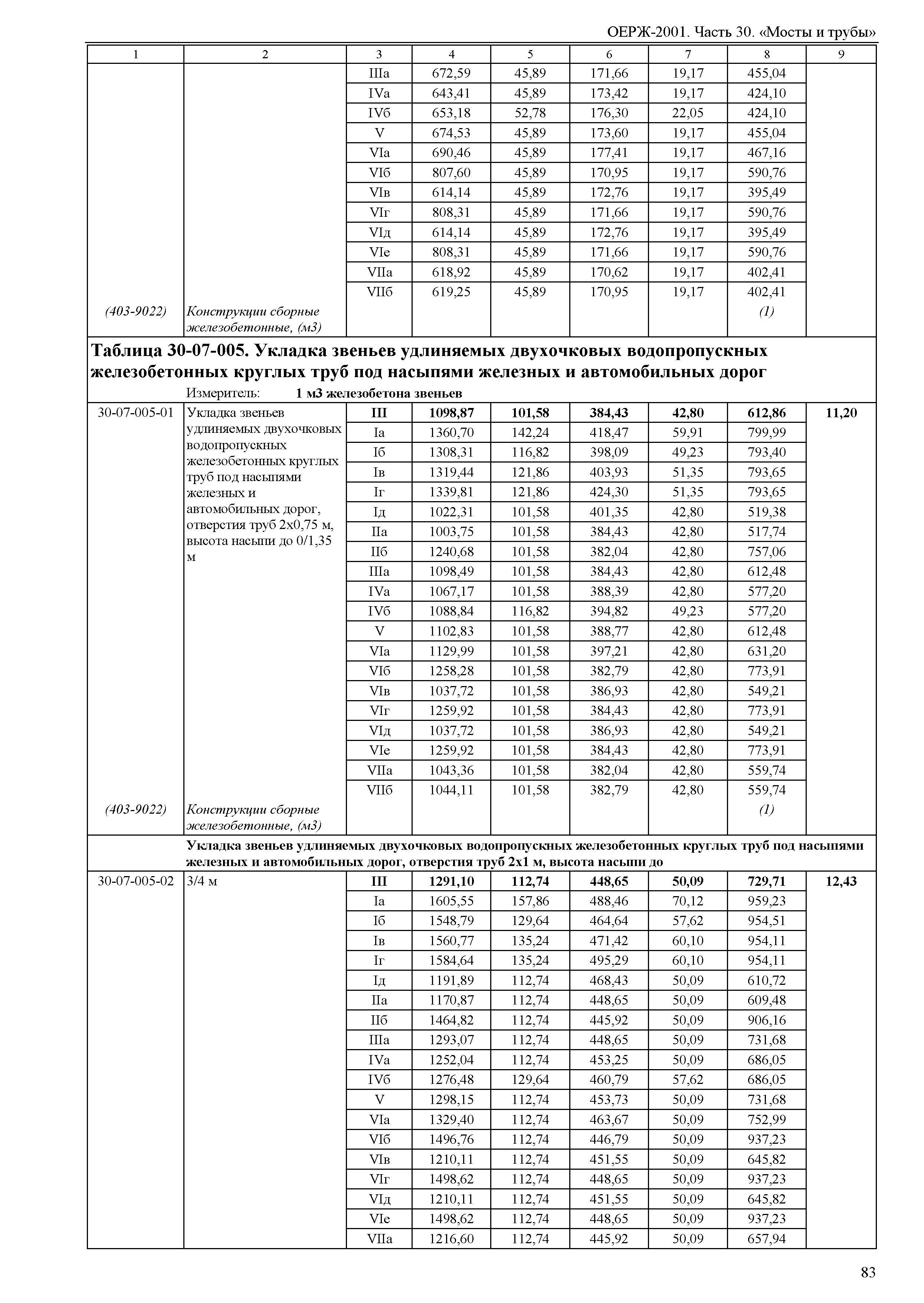 ОЕРЖ 81-02-30-2001