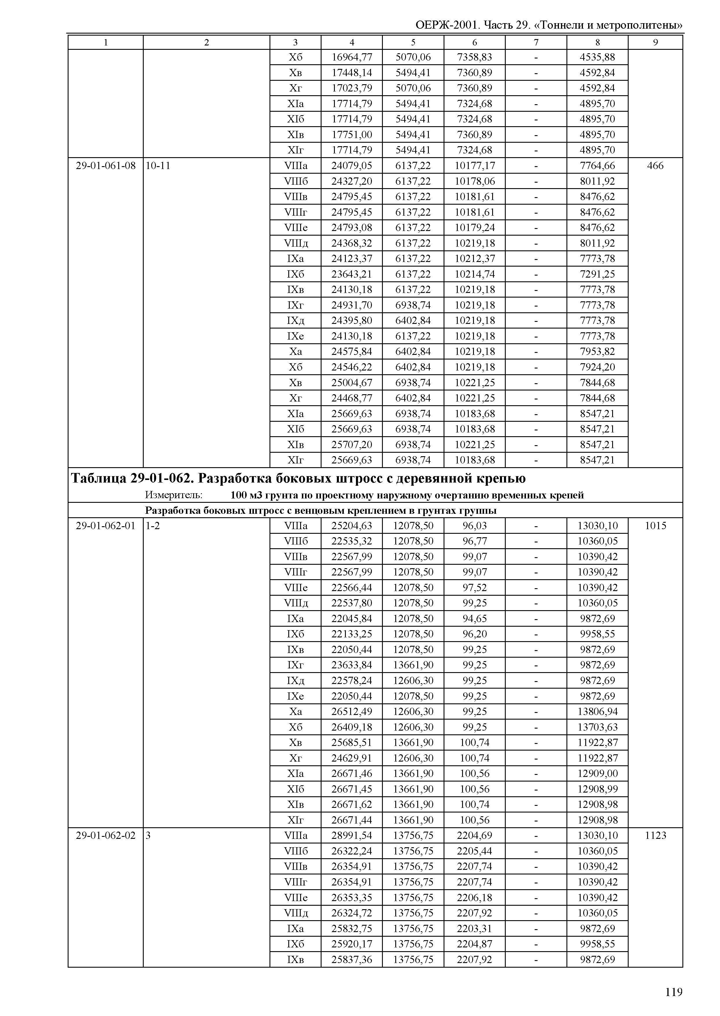 ОЕРЖ 81-02-29-2001