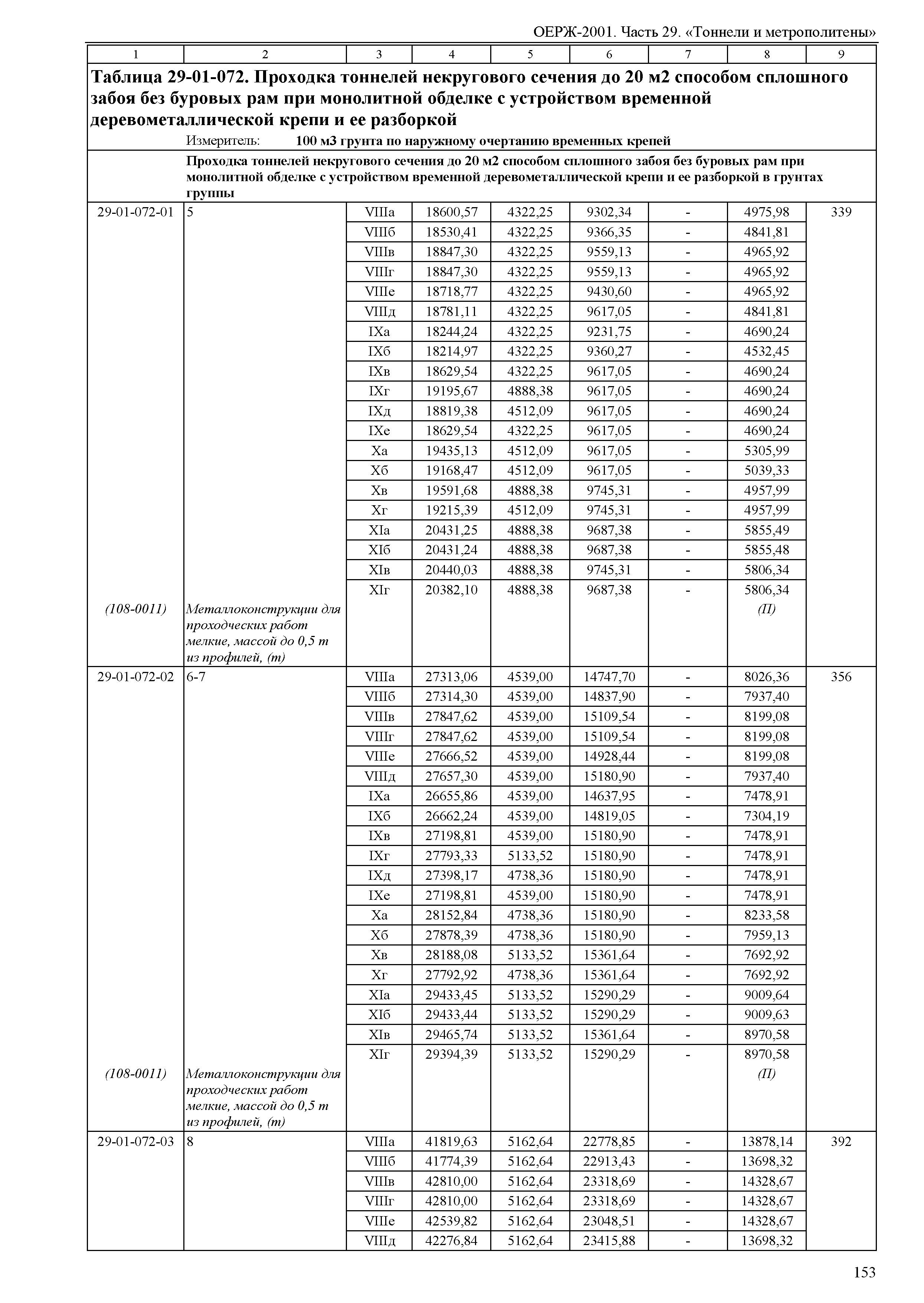 ОЕРЖ 81-02-29-2001