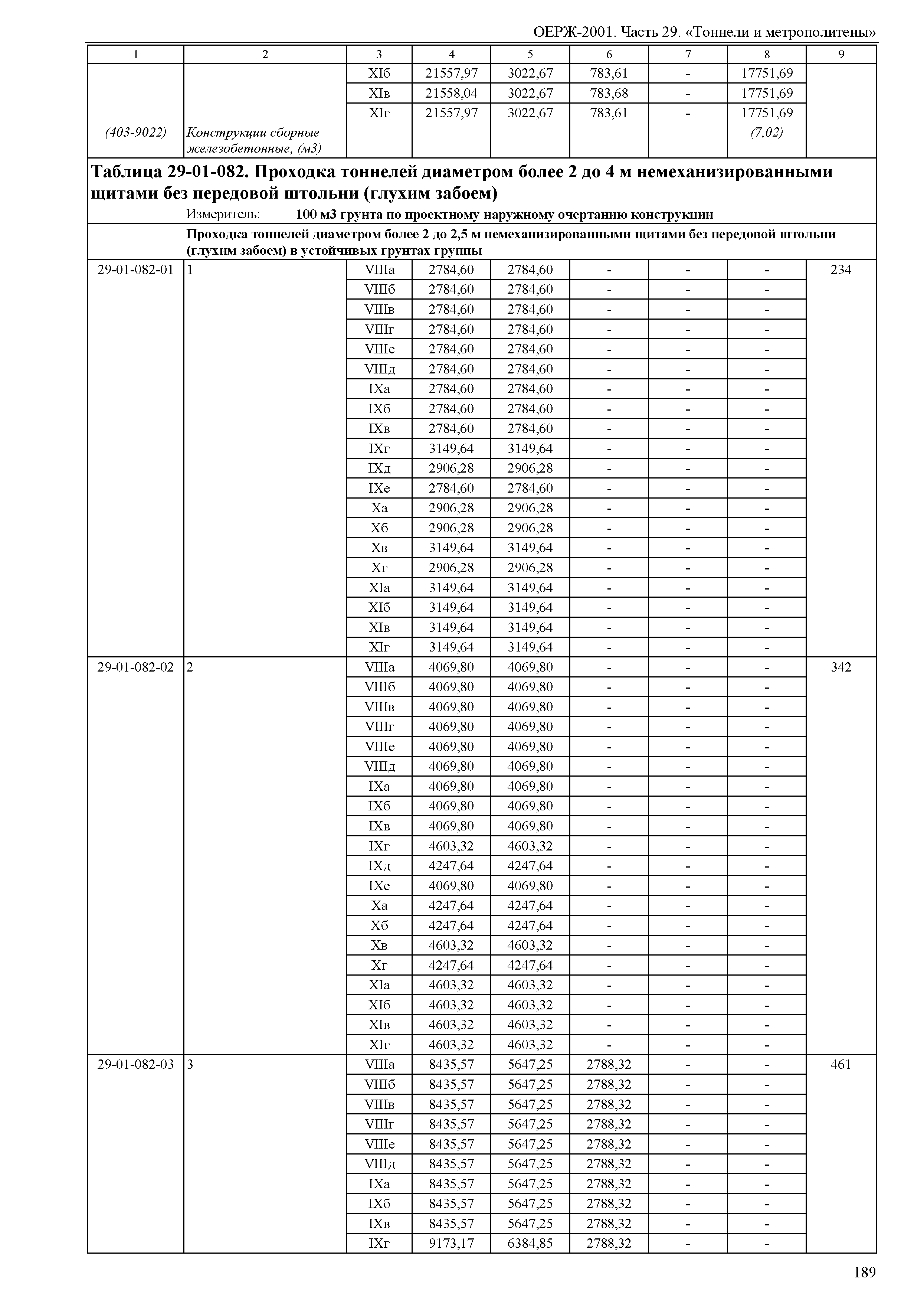 ОЕРЖ 81-02-29-2001