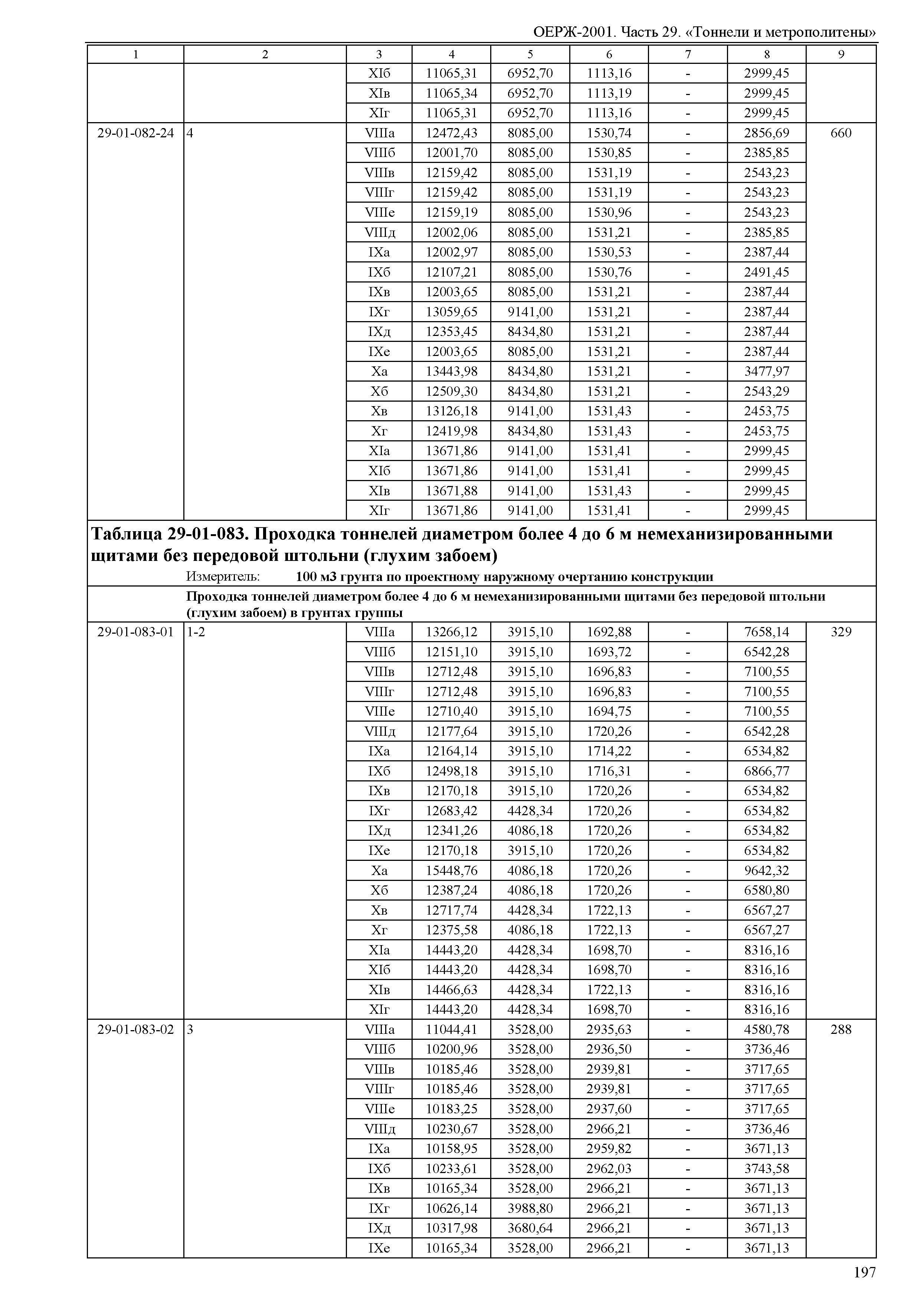 ОЕРЖ 81-02-29-2001