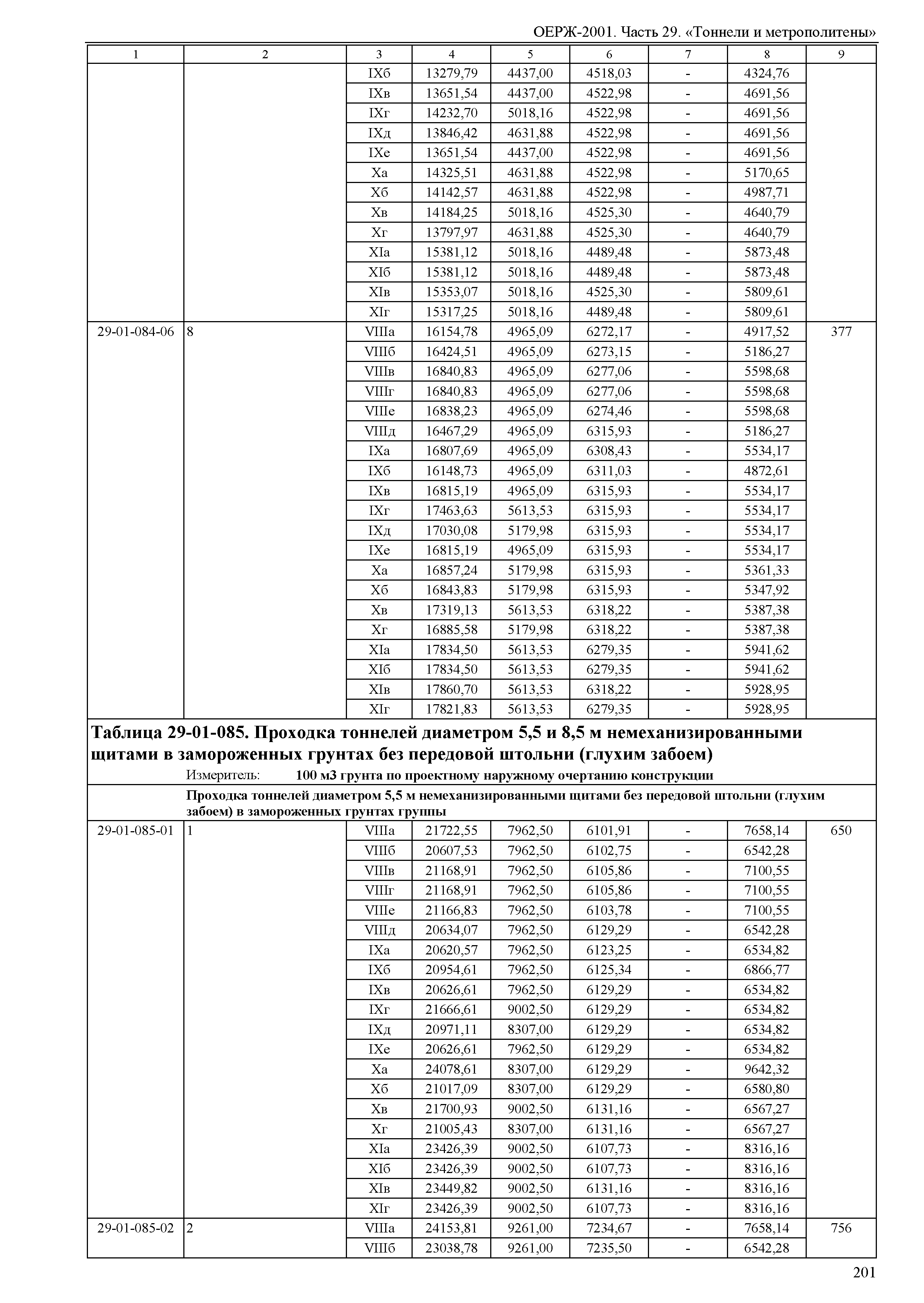 ОЕРЖ 81-02-29-2001