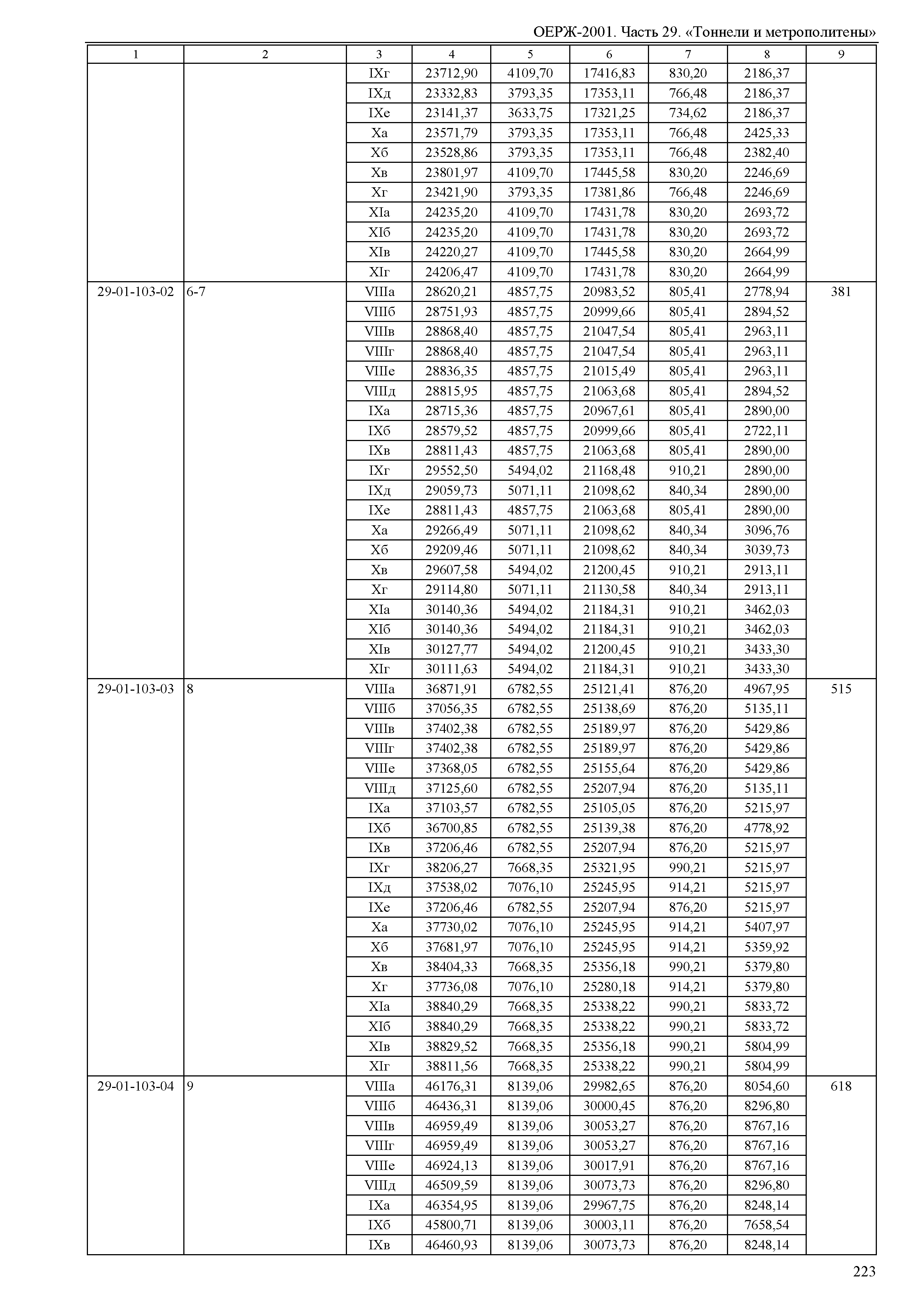 ОЕРЖ 81-02-29-2001