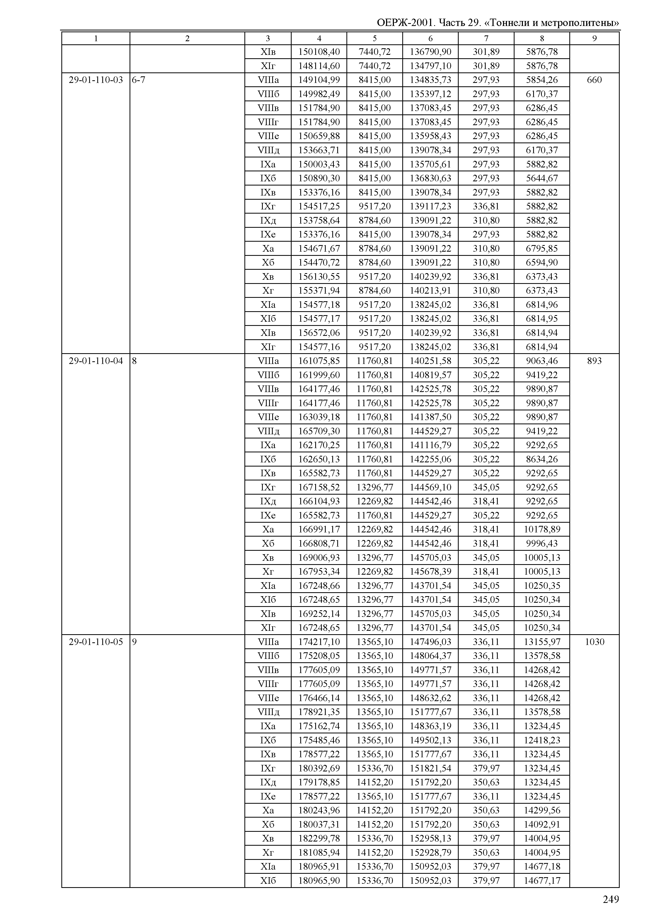 ОЕРЖ 81-02-29-2001