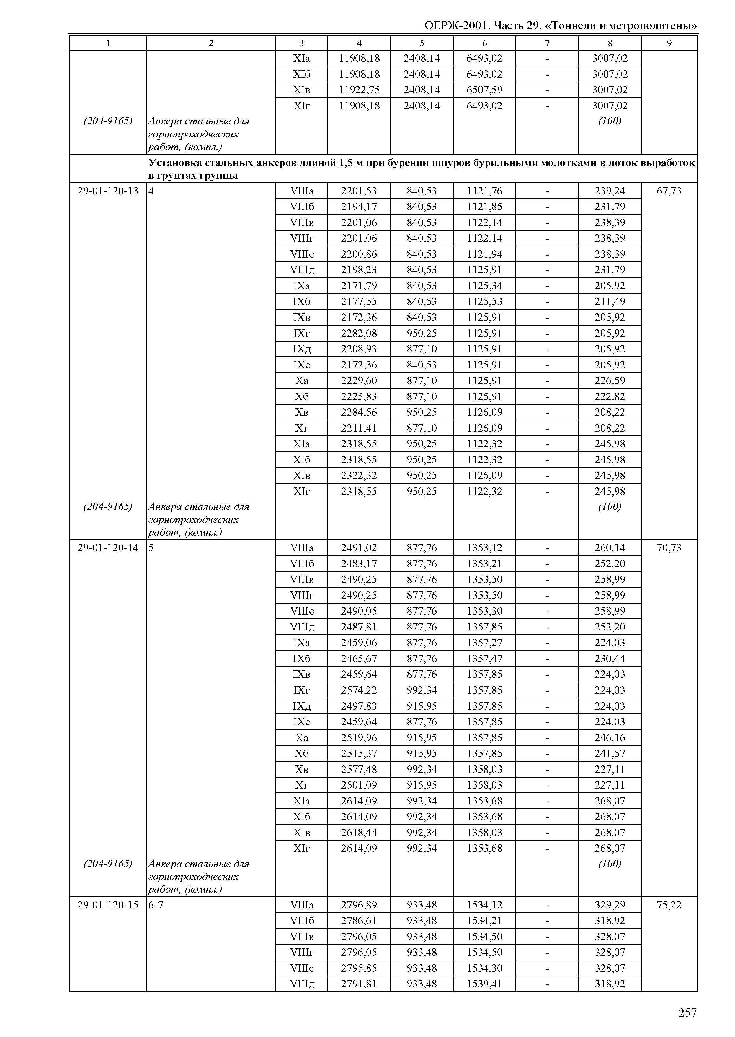 ОЕРЖ 81-02-29-2001