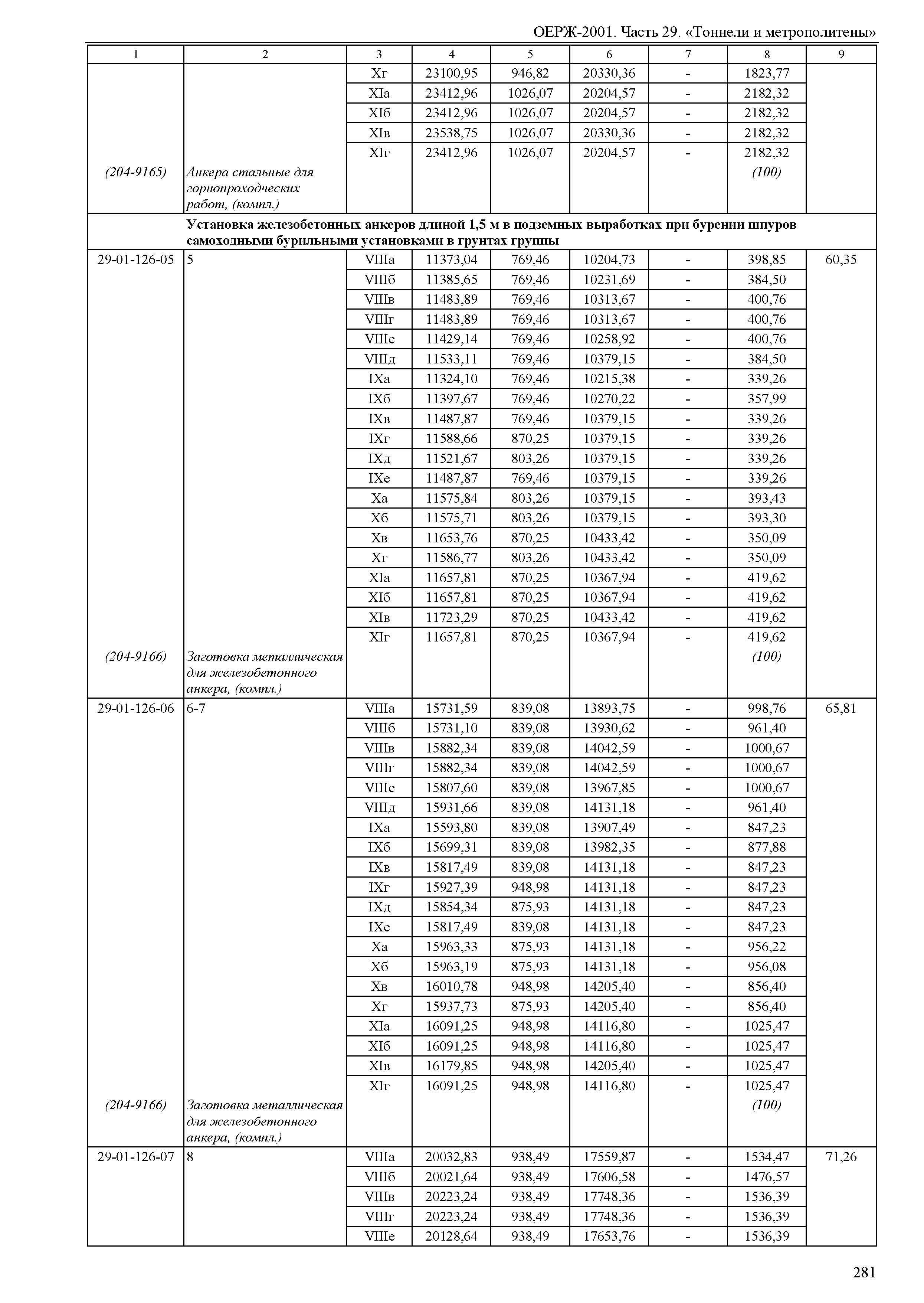 ОЕРЖ 81-02-29-2001