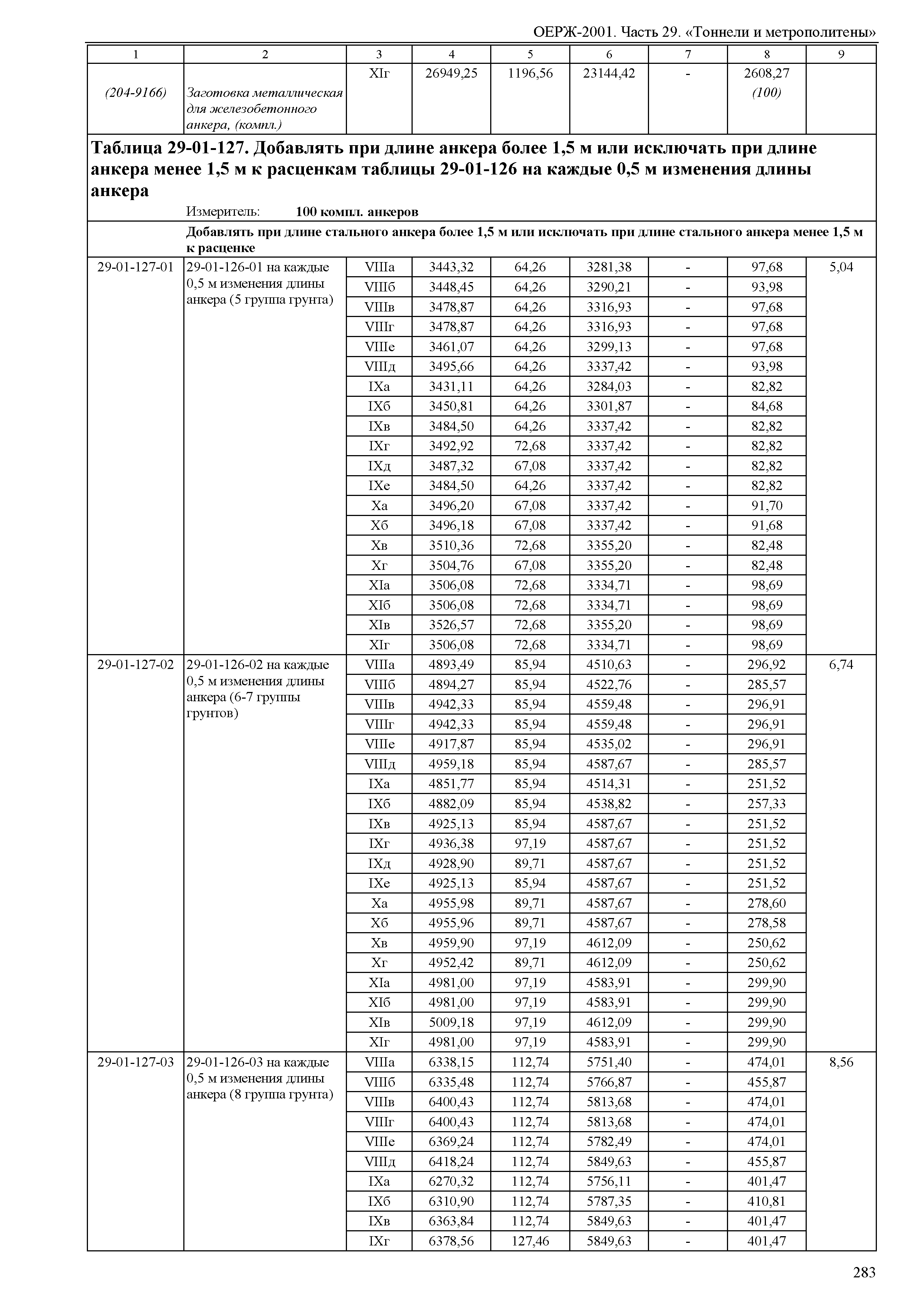 ОЕРЖ 81-02-29-2001