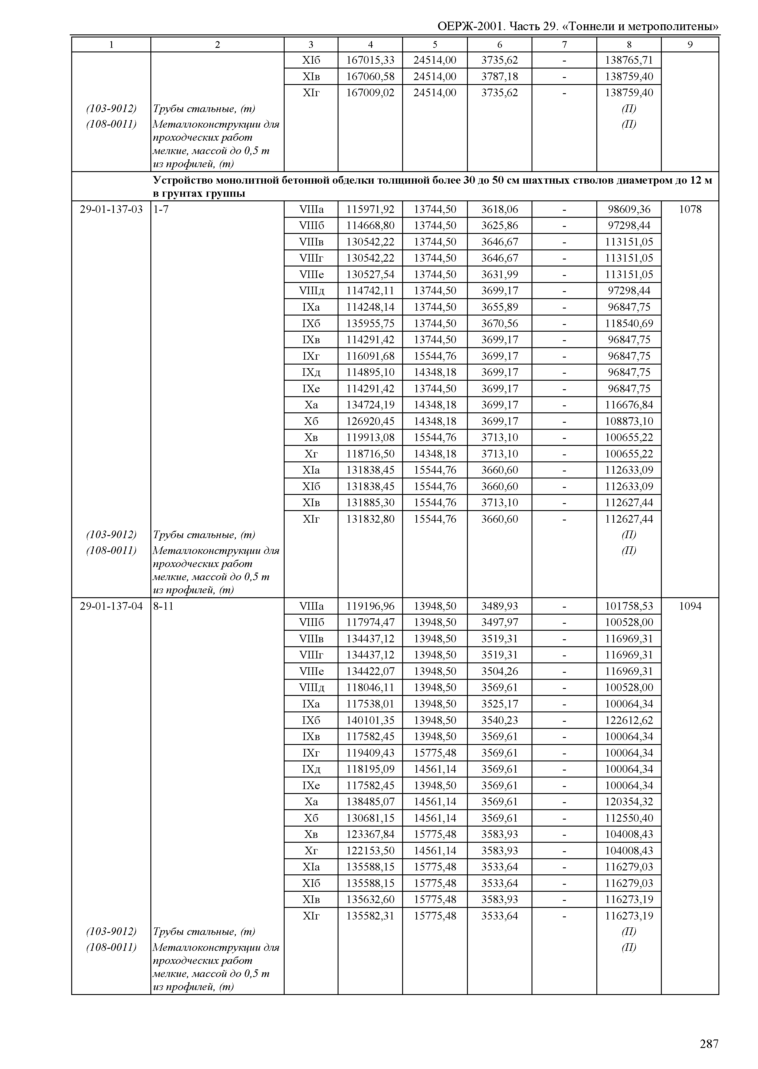 ОЕРЖ 81-02-29-2001