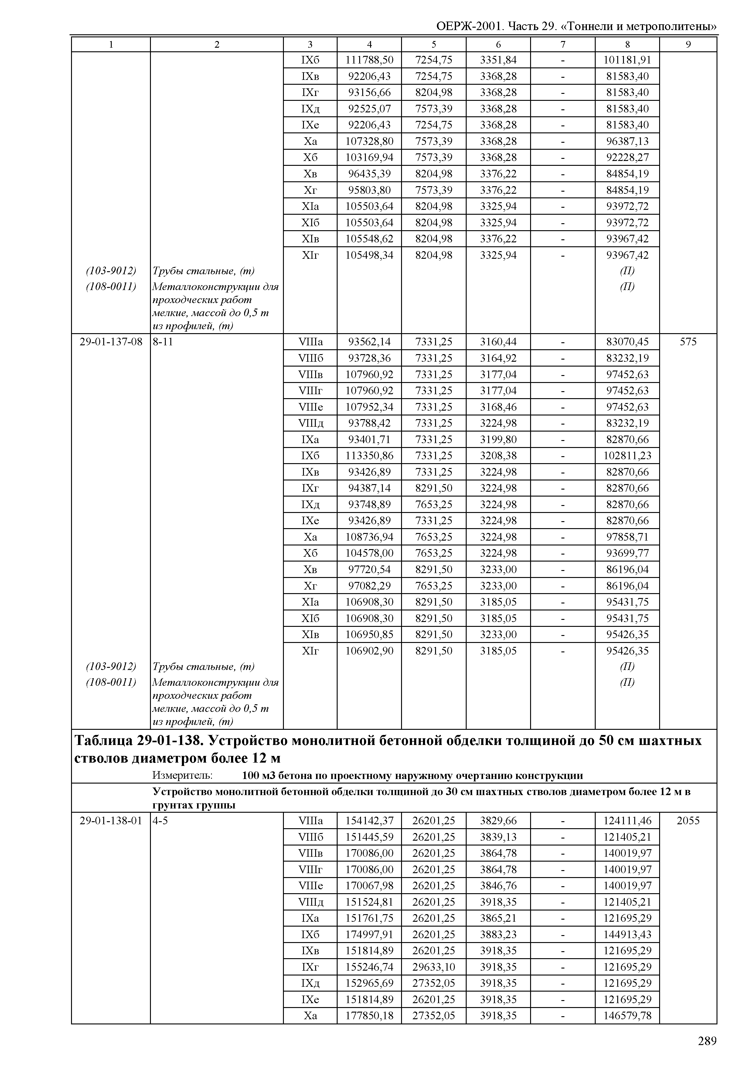 ОЕРЖ 81-02-29-2001