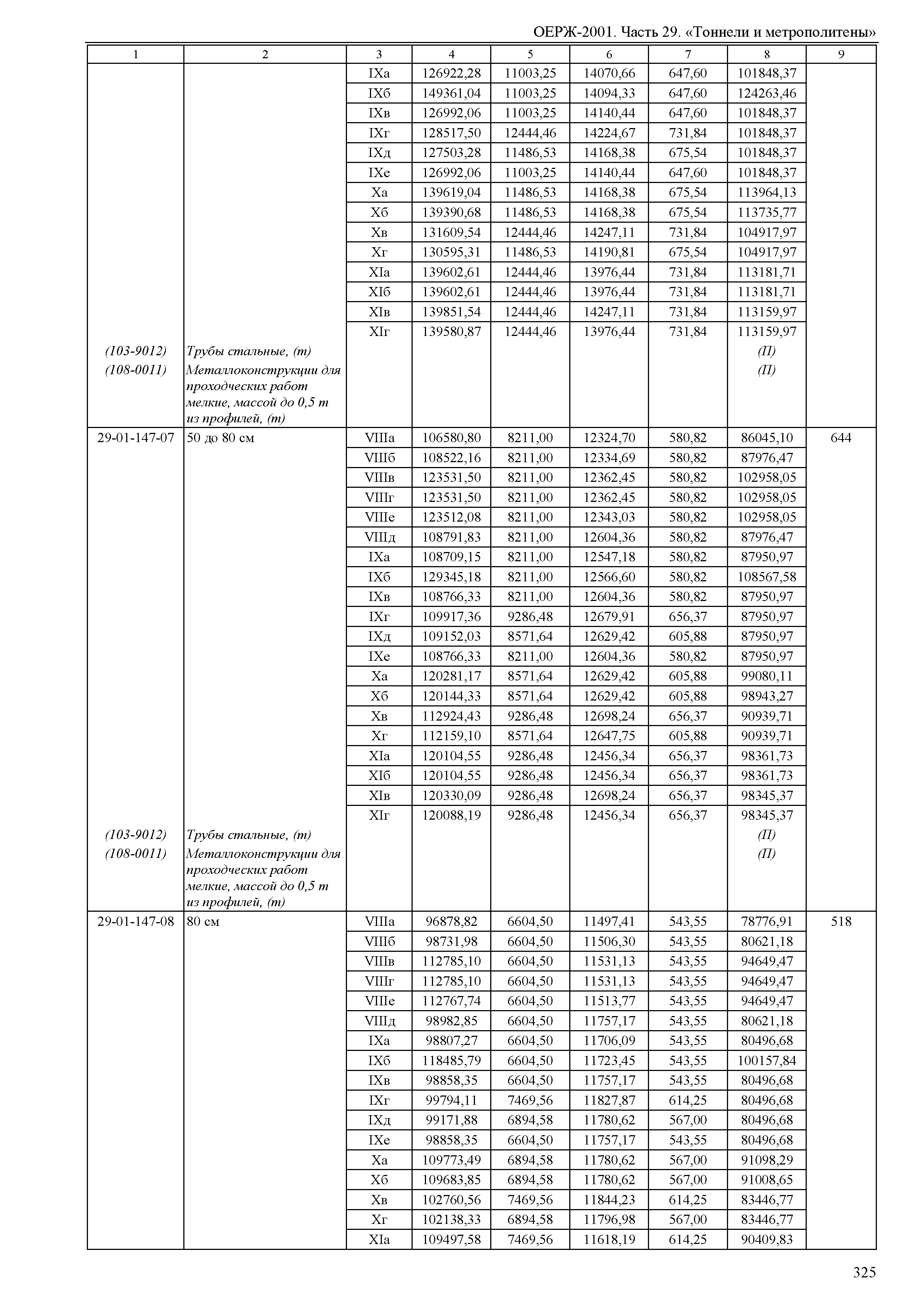 ОЕРЖ 81-02-29-2001