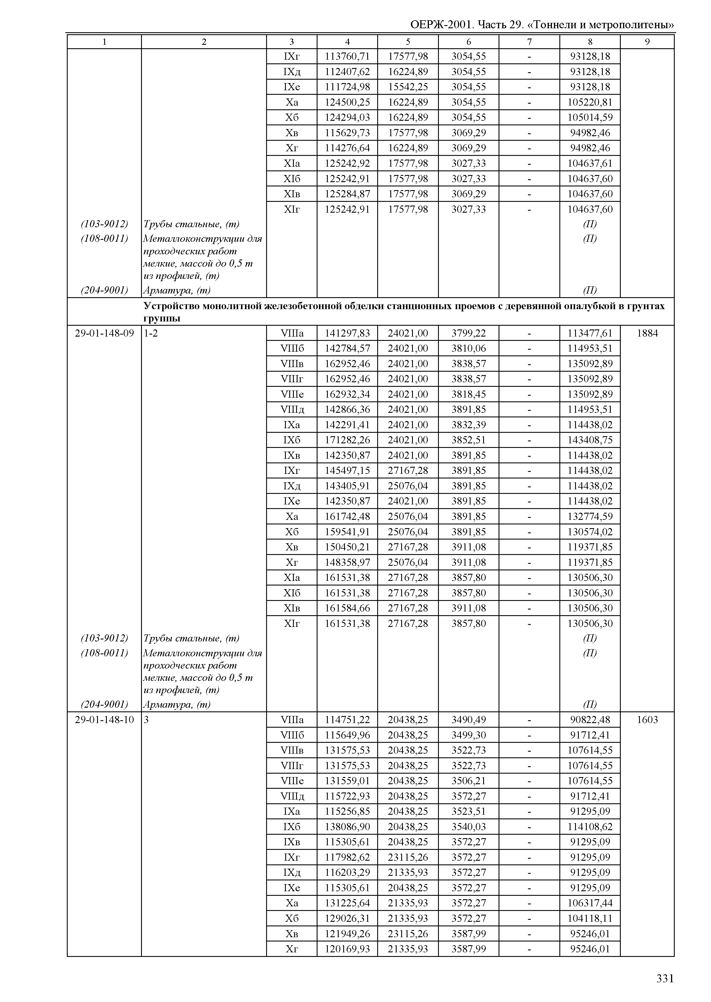 ОЕРЖ 81-02-29-2001