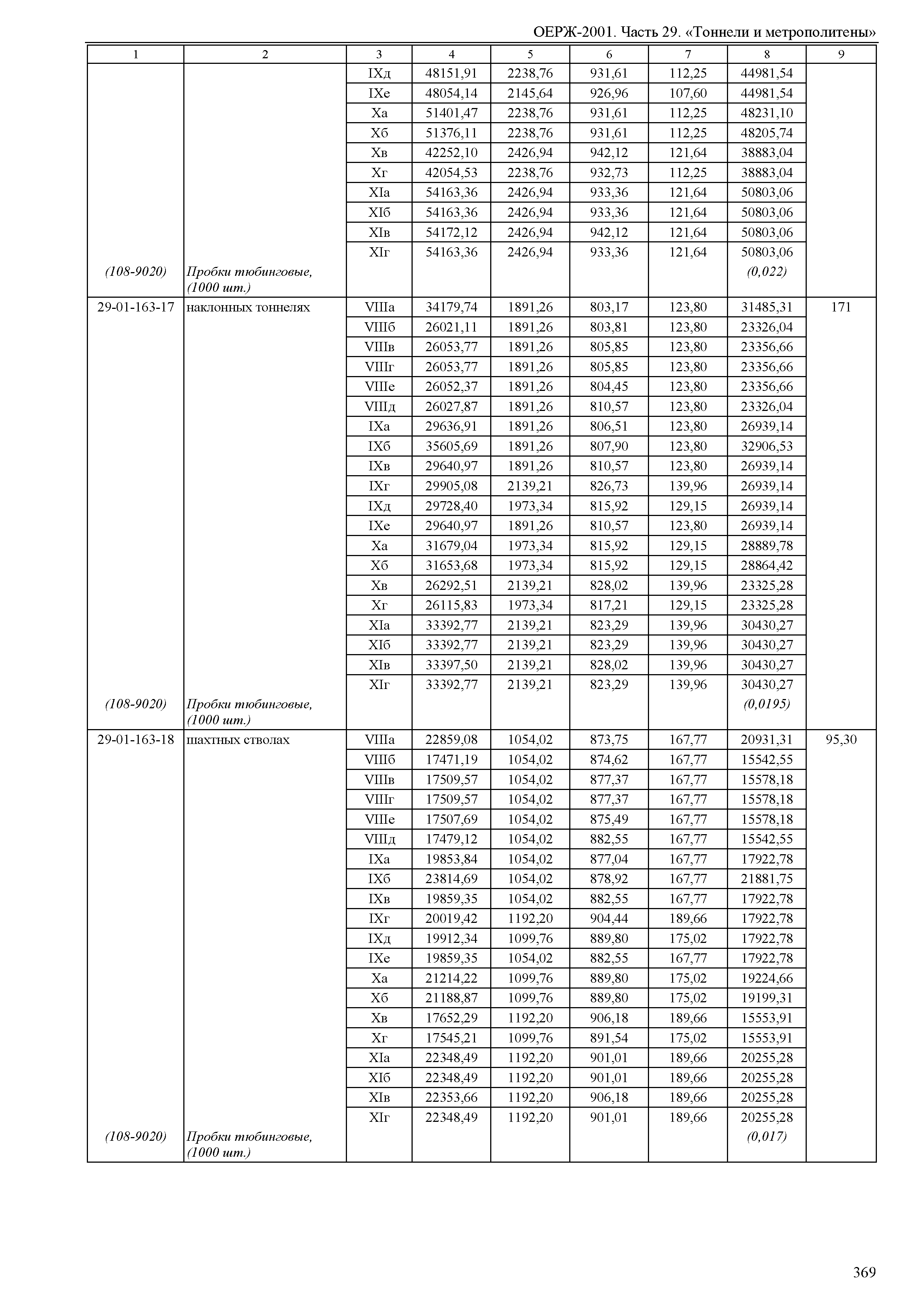 ОЕРЖ 81-02-29-2001