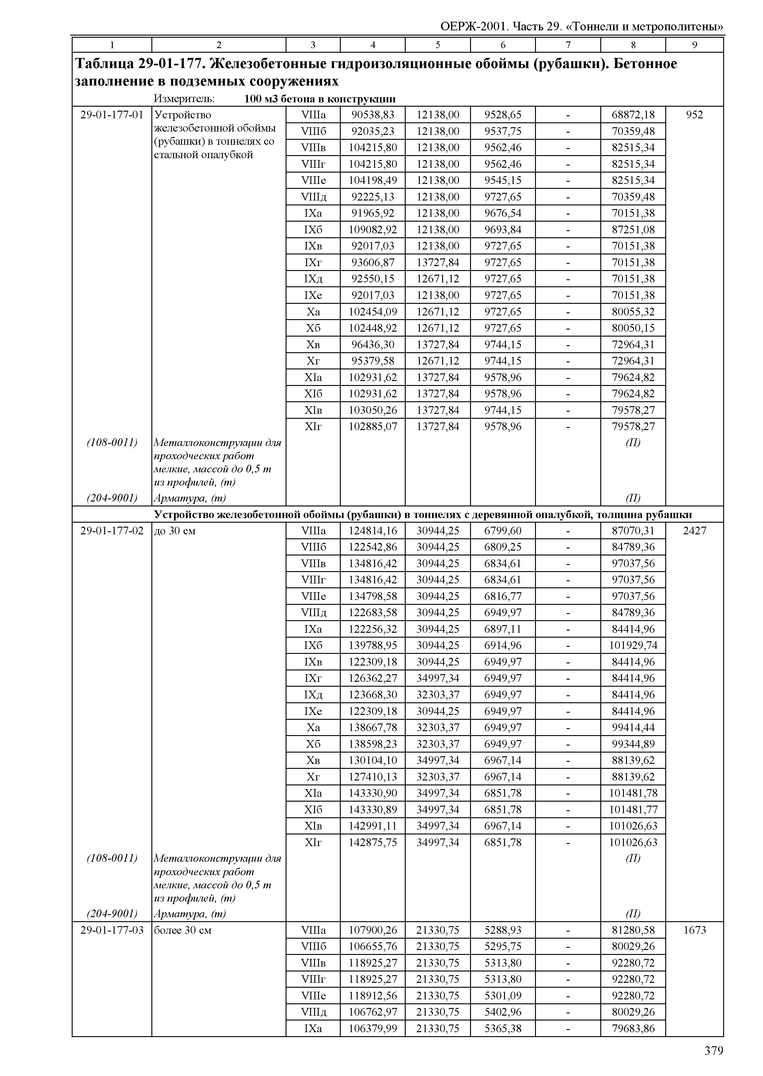 ОЕРЖ 81-02-29-2001