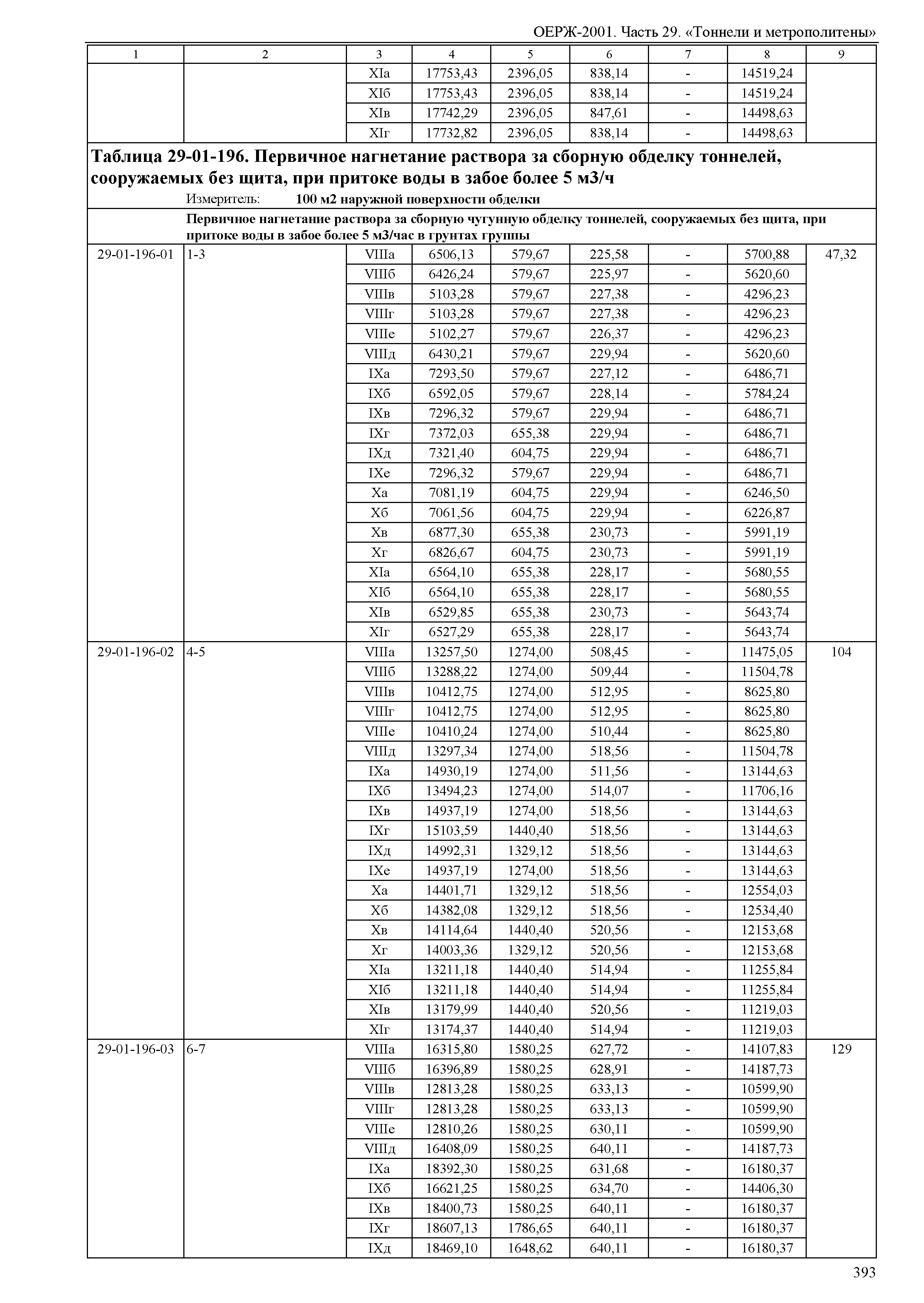 ОЕРЖ 81-02-29-2001