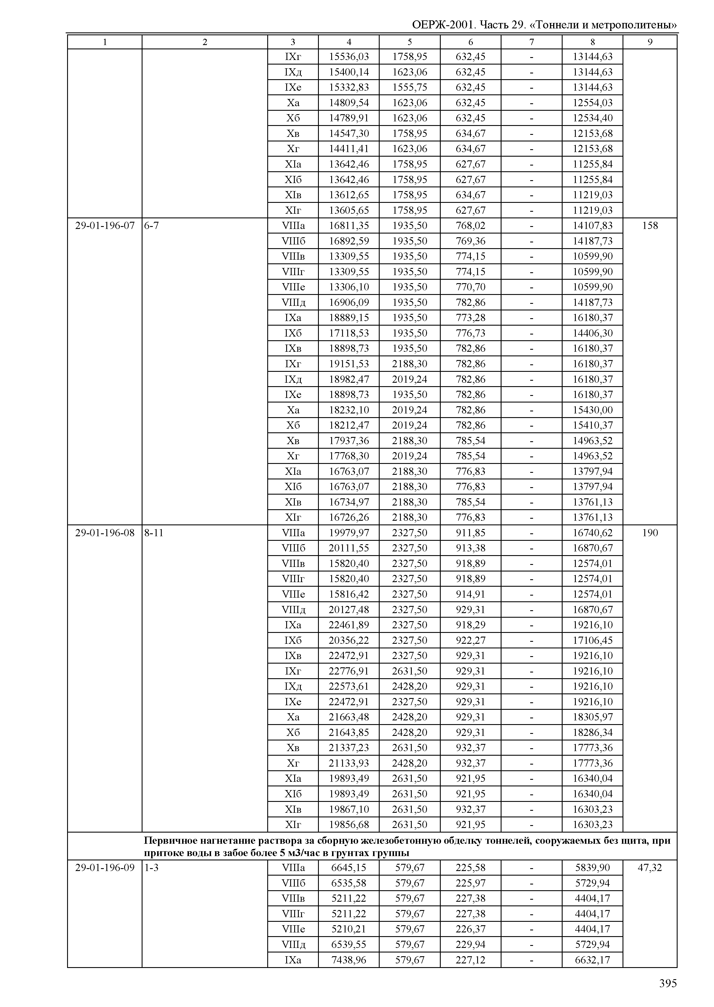 ОЕРЖ 81-02-29-2001