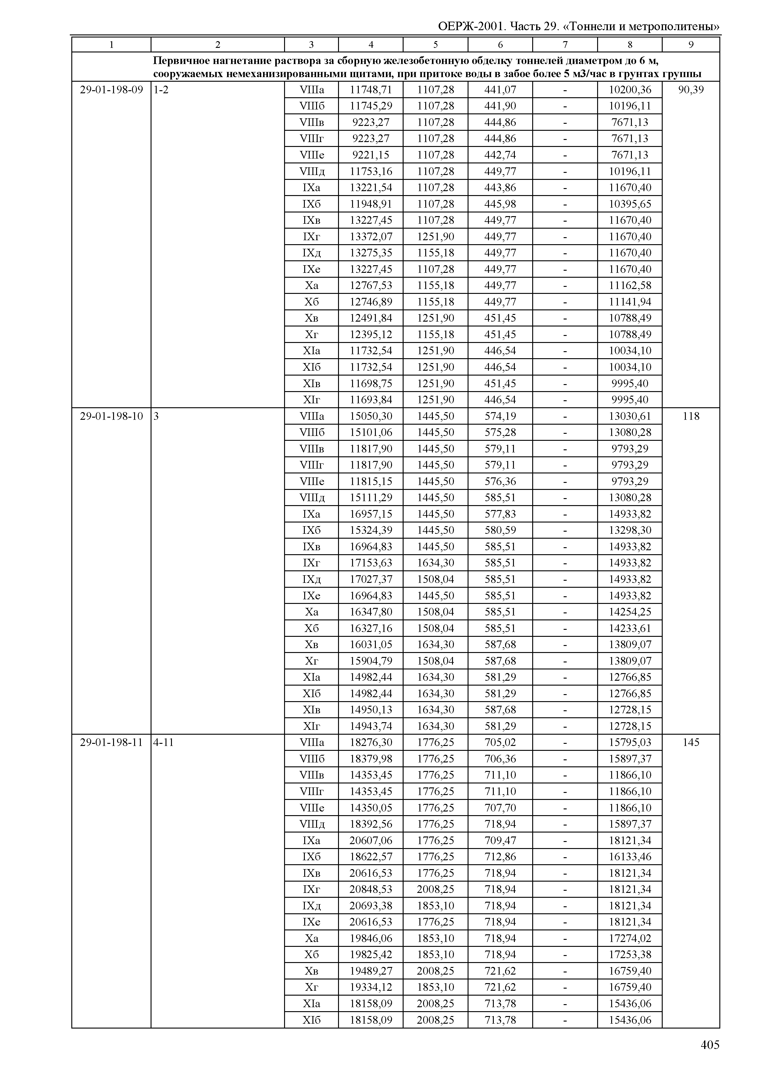 ОЕРЖ 81-02-29-2001