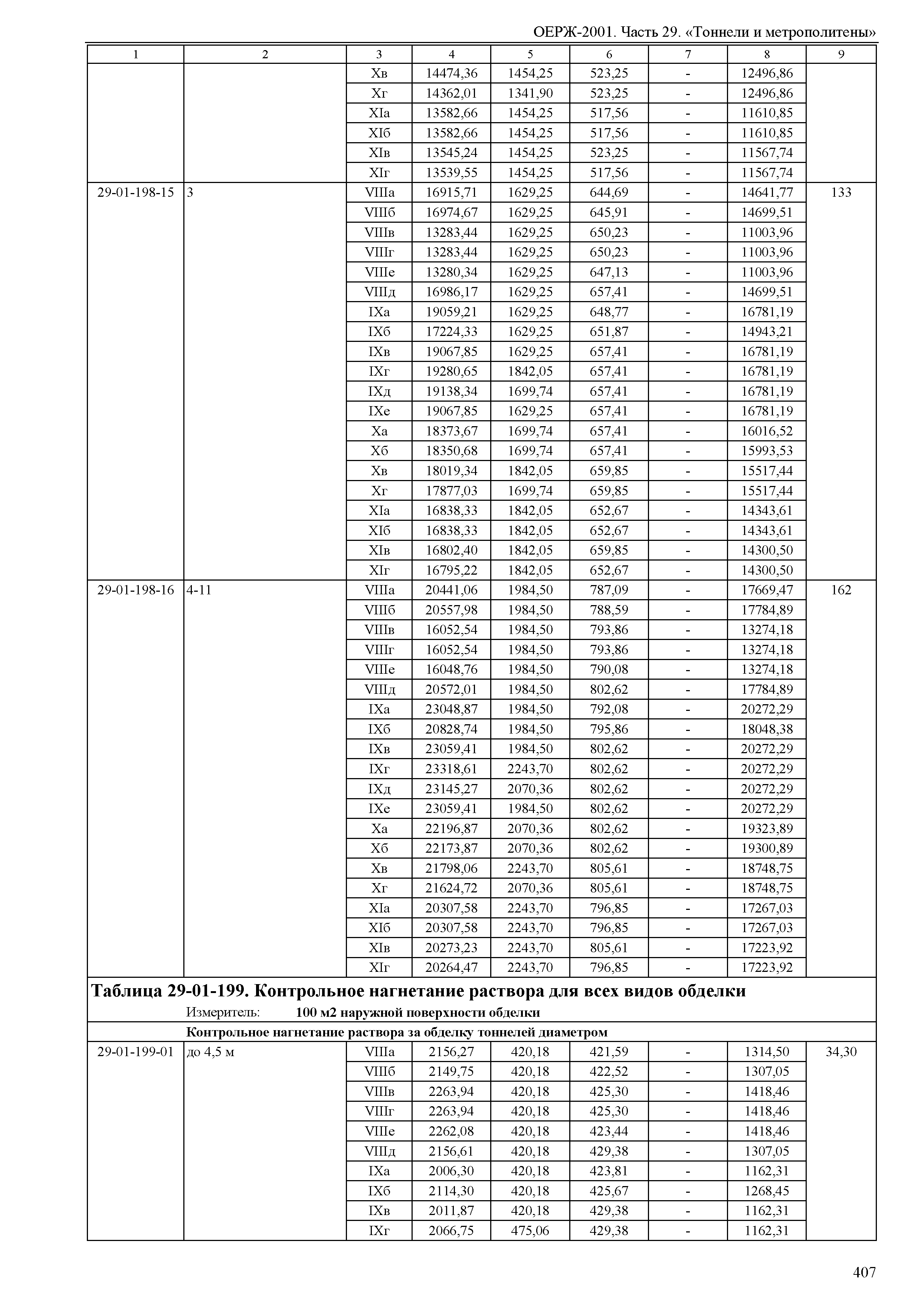 ОЕРЖ 81-02-29-2001