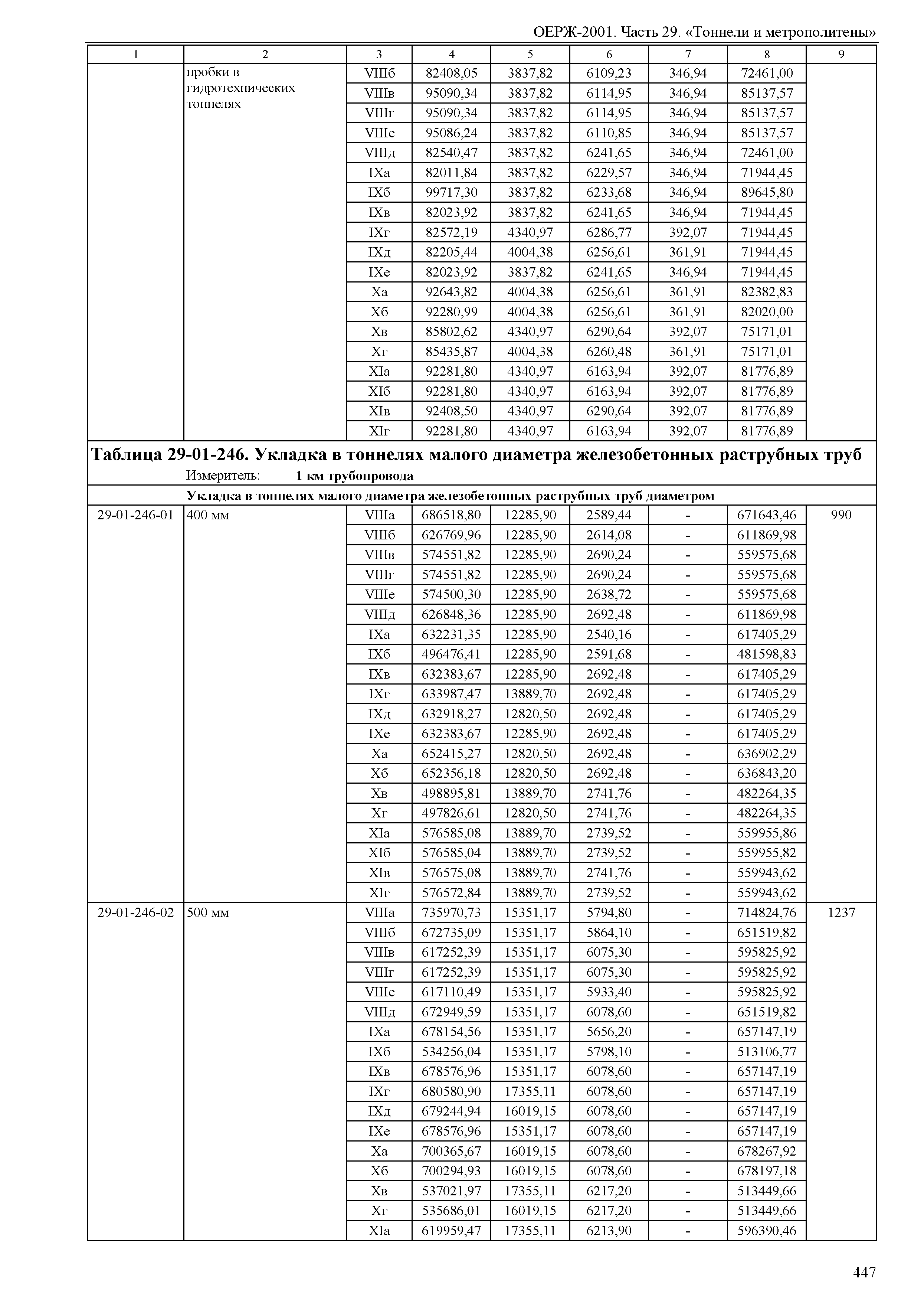 ОЕРЖ 81-02-29-2001