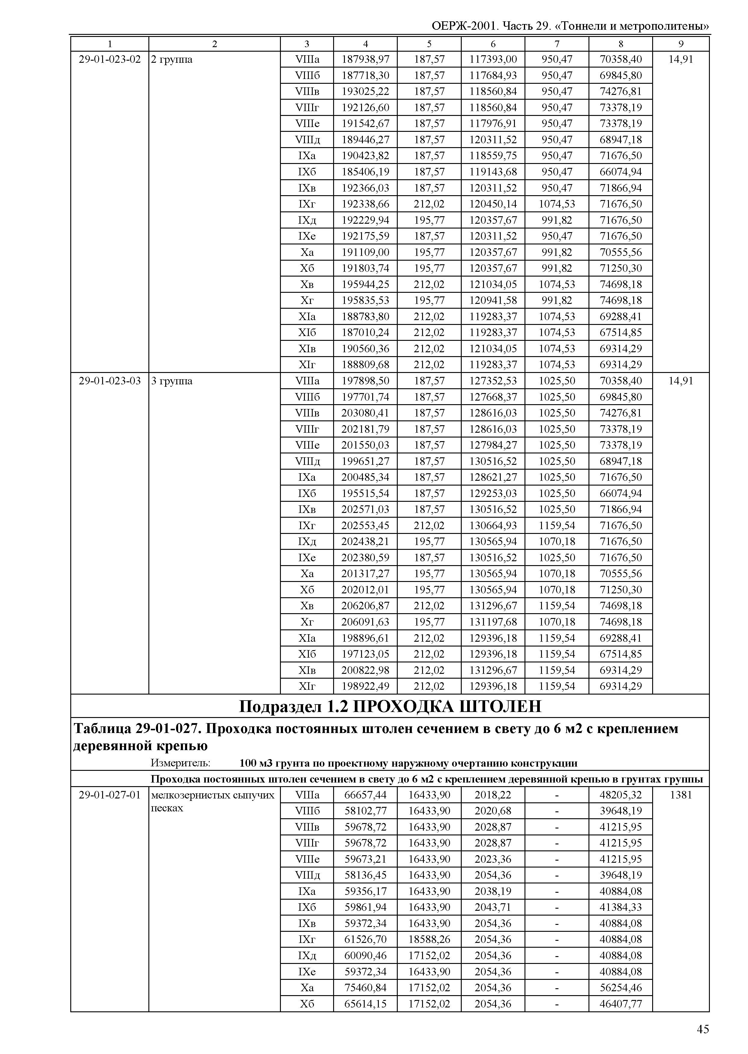 ОЕРЖ 81-02-29-2001