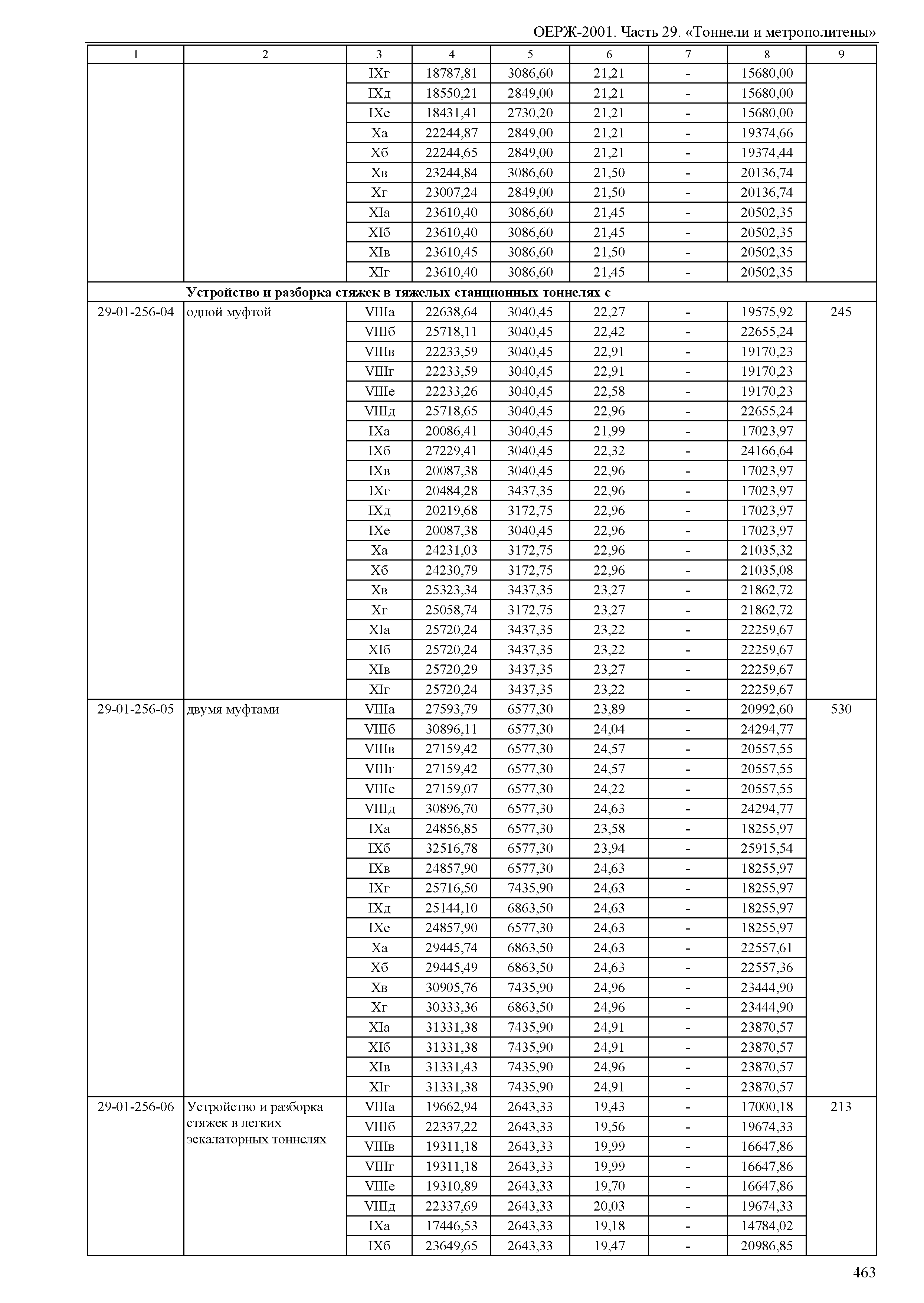 ОЕРЖ 81-02-29-2001