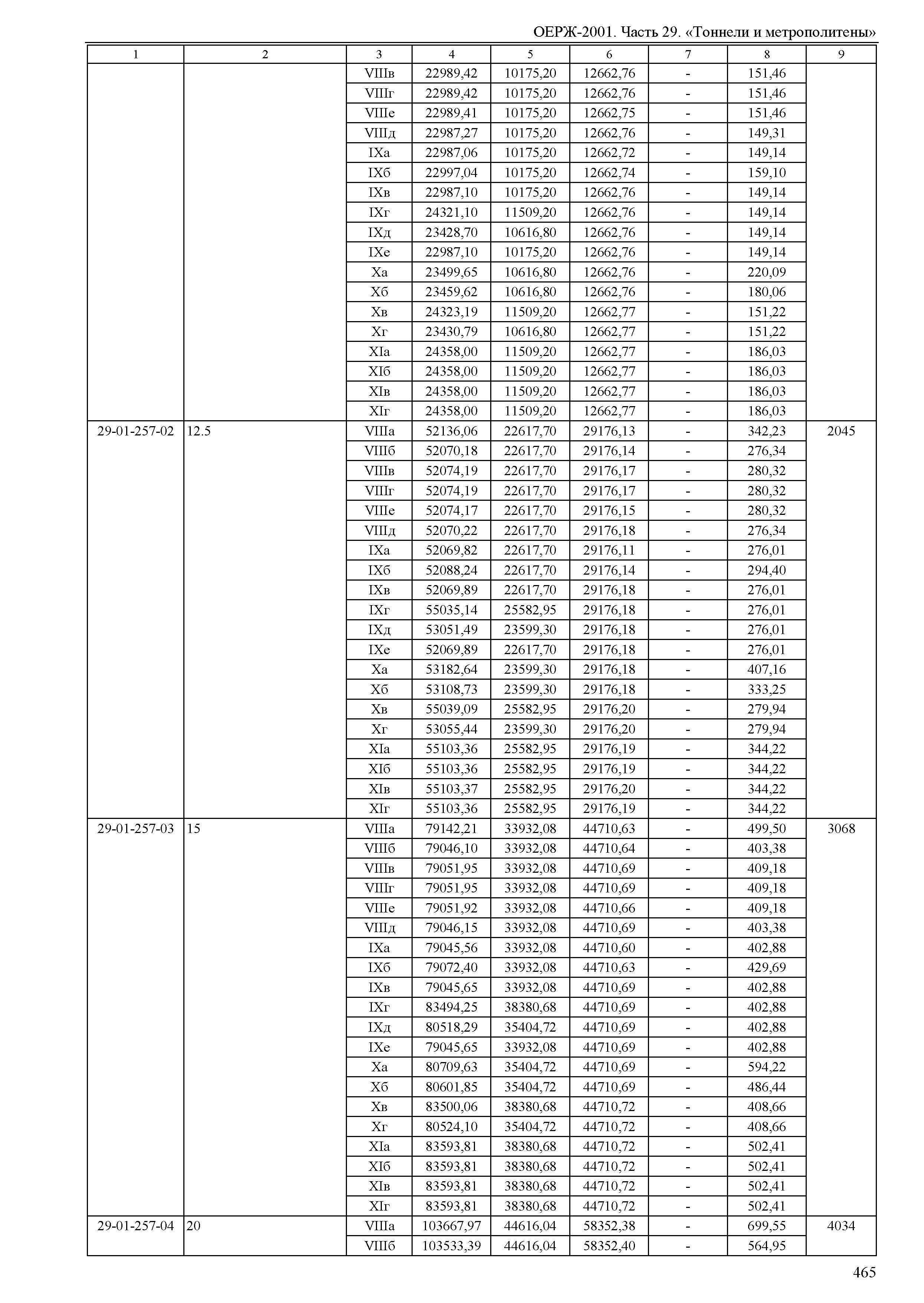 ОЕРЖ 81-02-29-2001