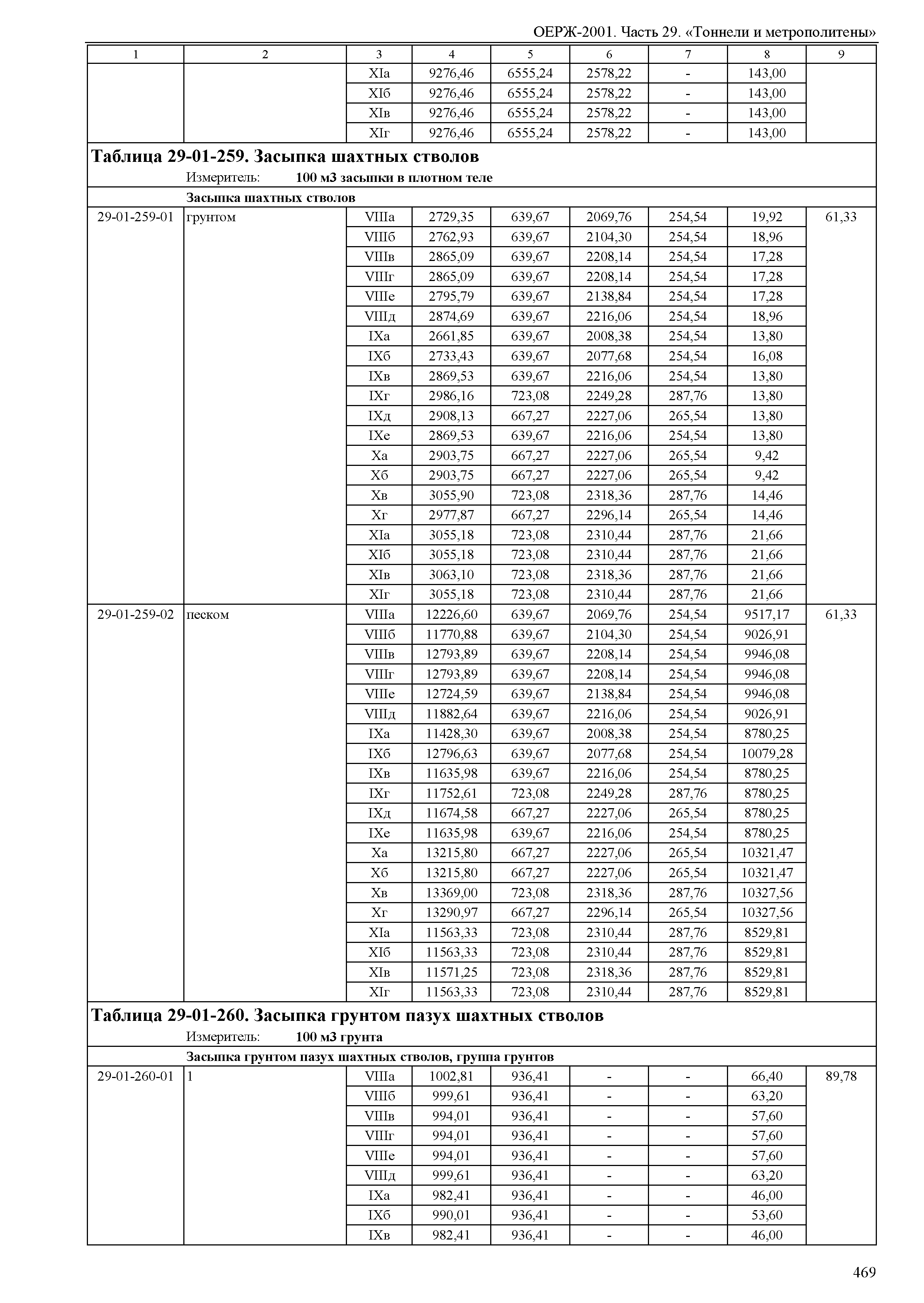 ОЕРЖ 81-02-29-2001