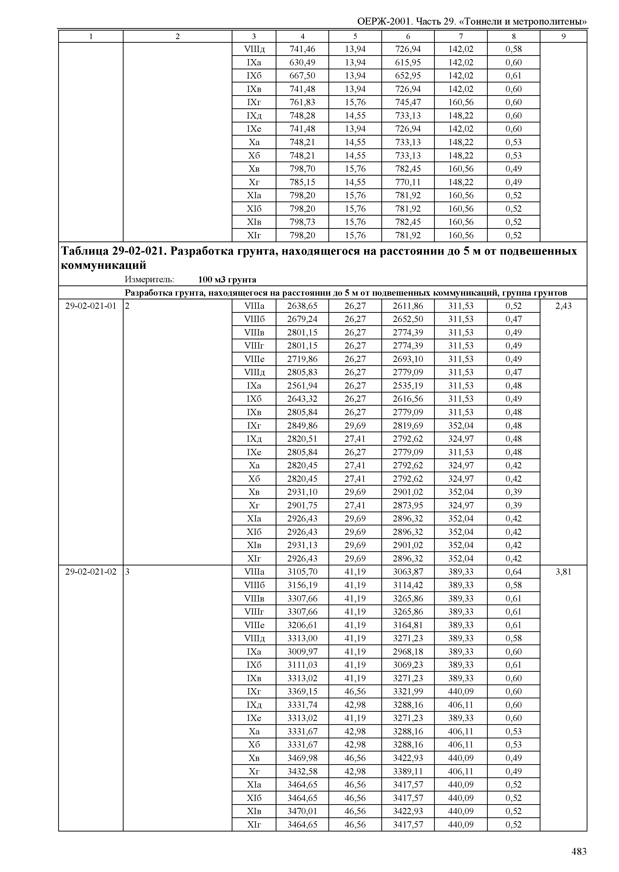 ОЕРЖ 81-02-29-2001