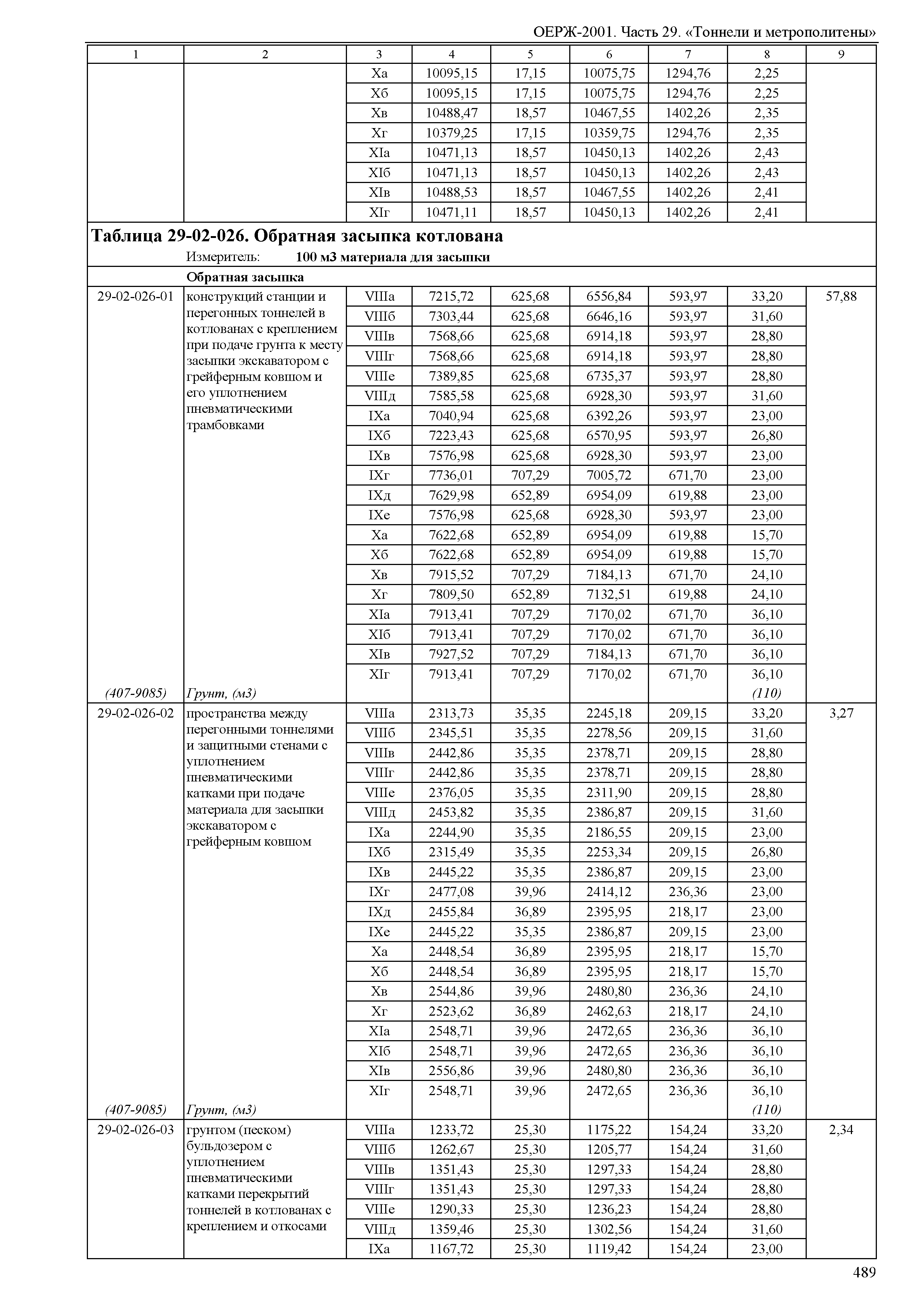 ОЕРЖ 81-02-29-2001