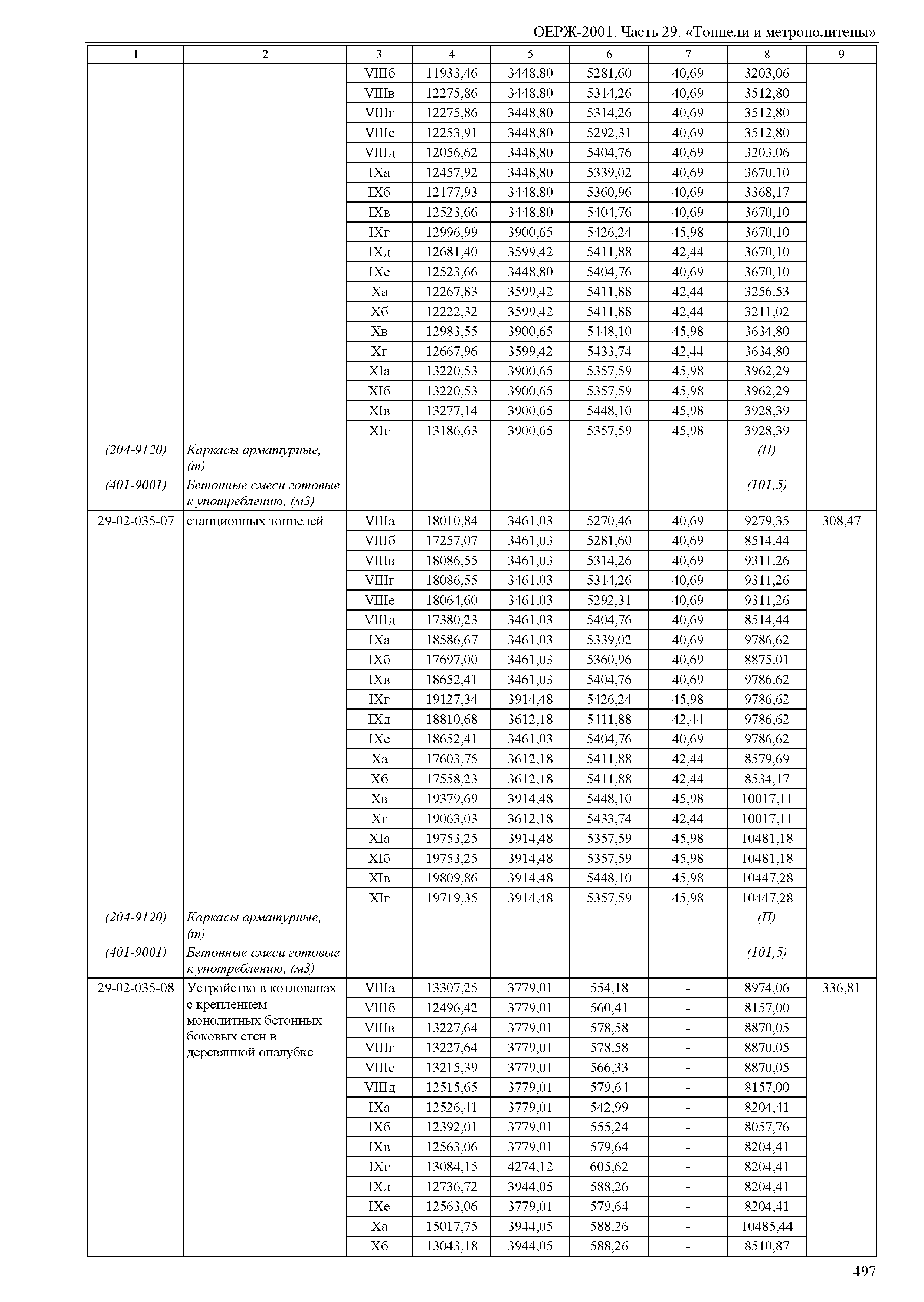 ОЕРЖ 81-02-29-2001