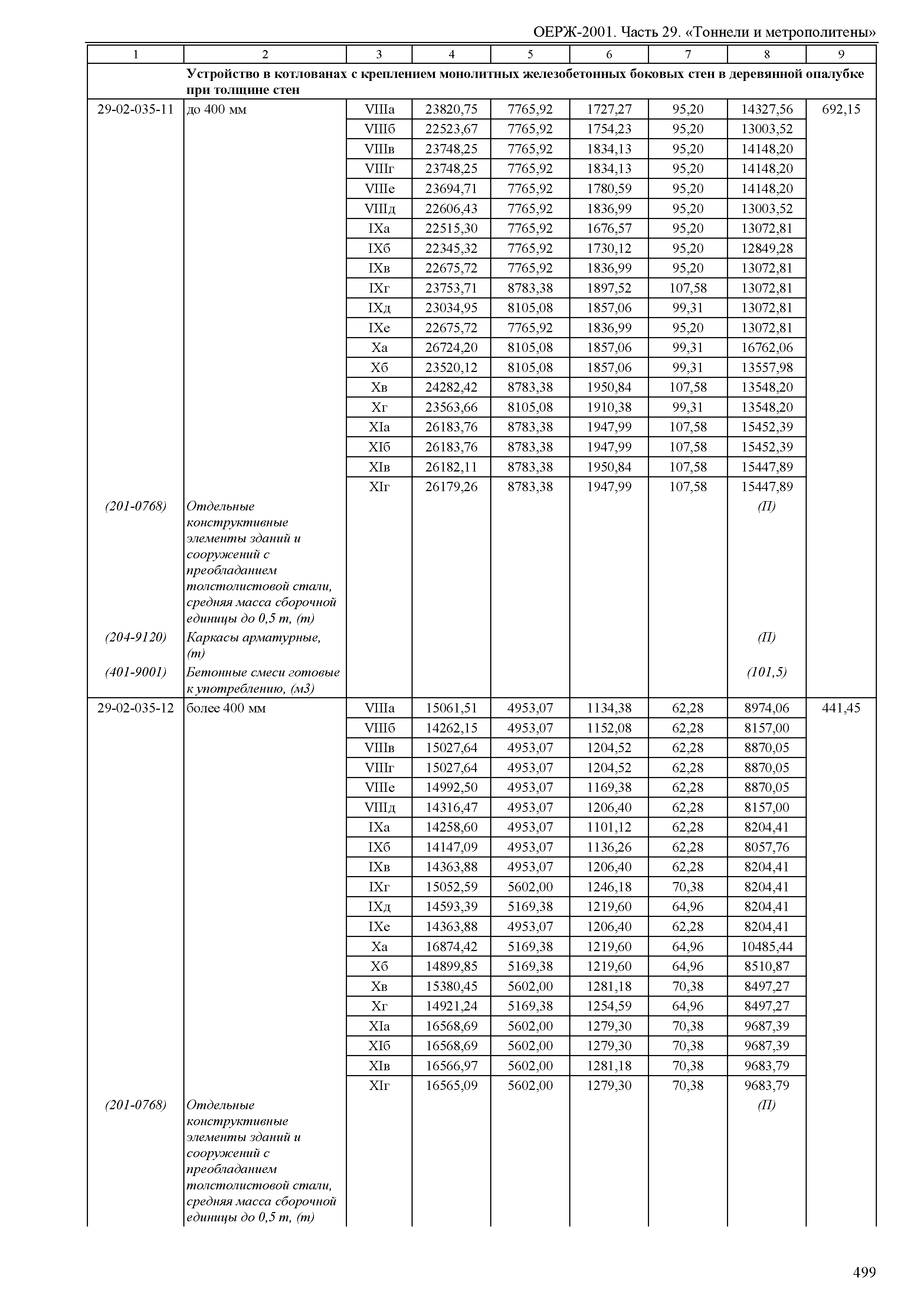 ОЕРЖ 81-02-29-2001