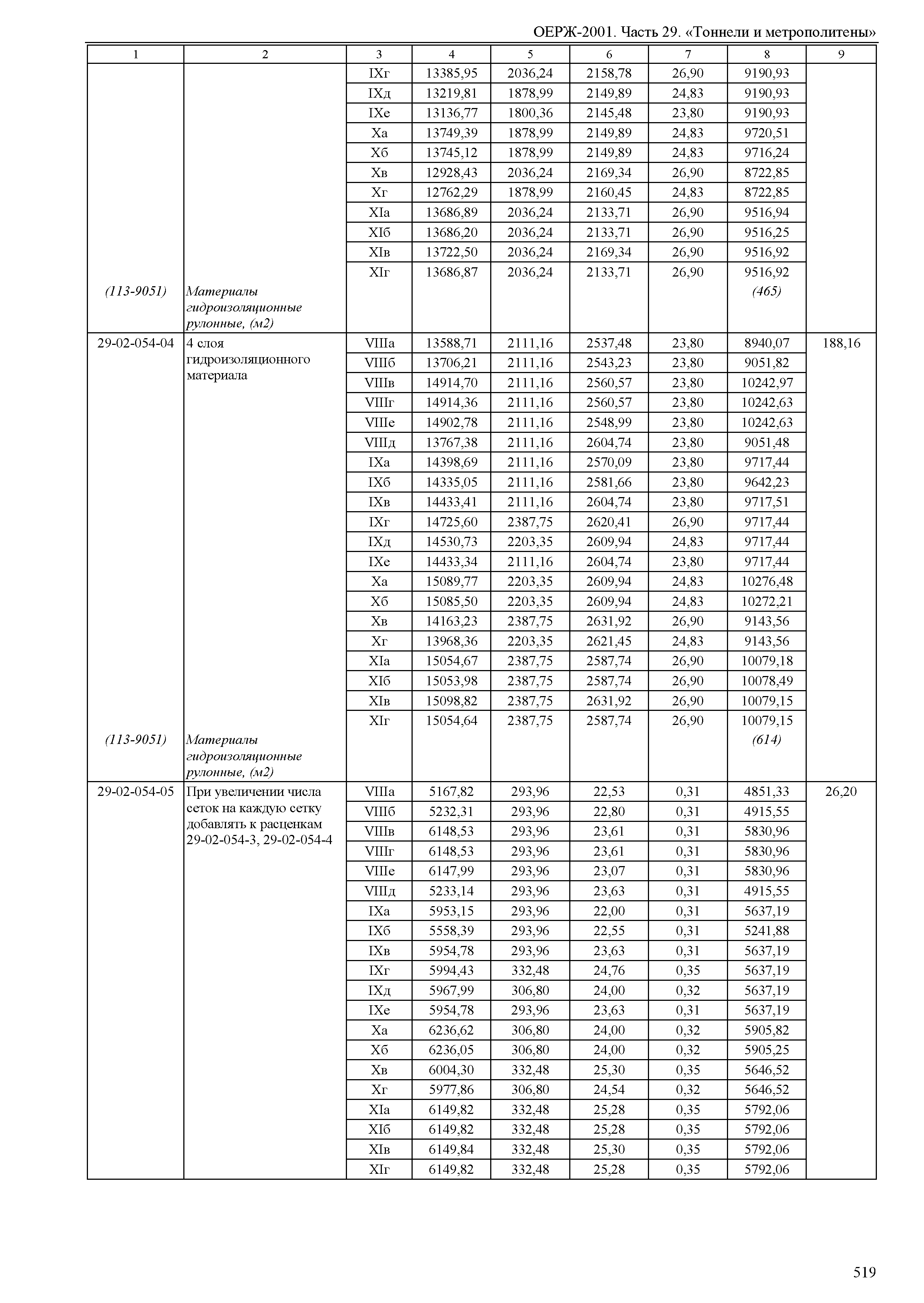 ОЕРЖ 81-02-29-2001