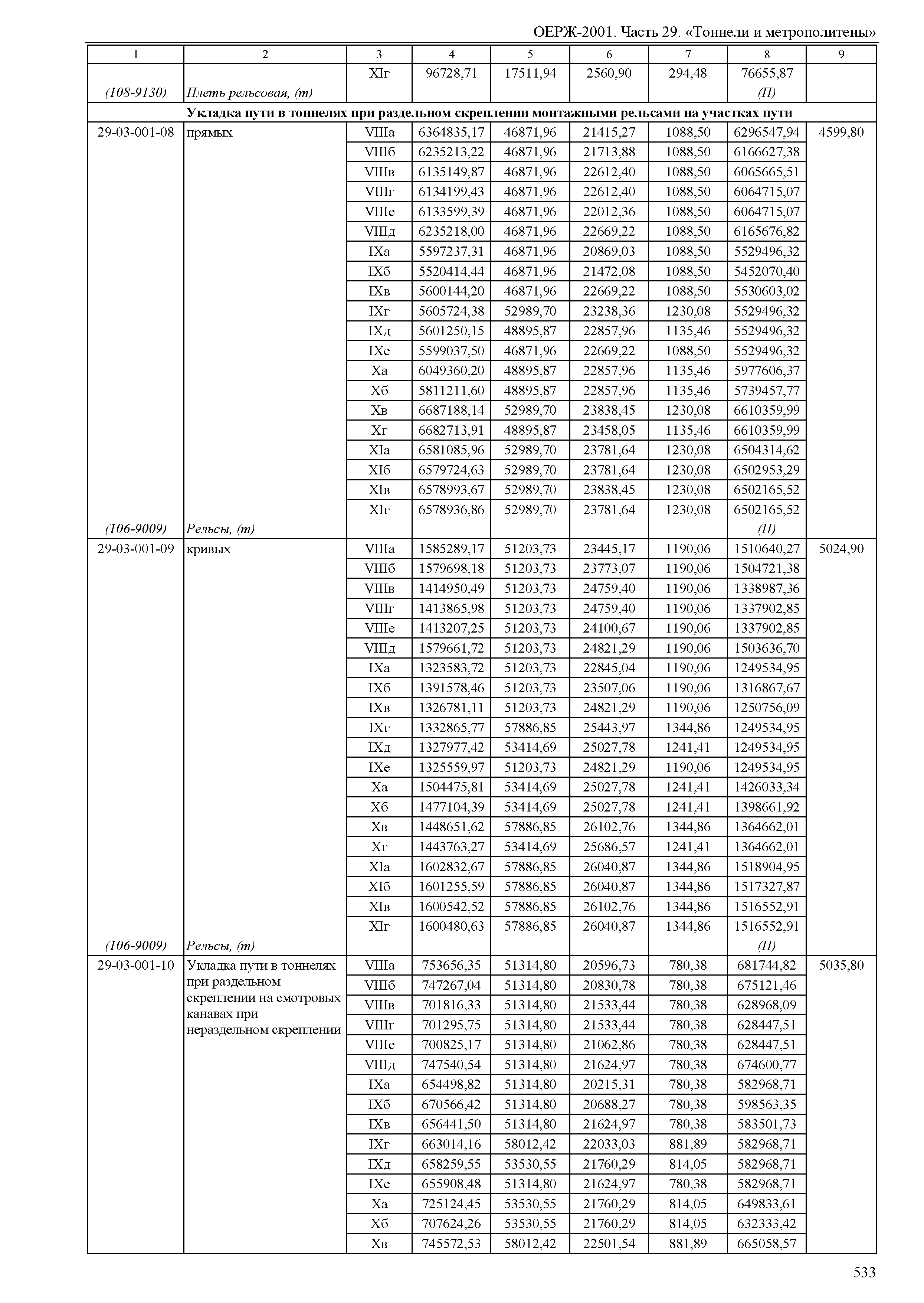 ОЕРЖ 81-02-29-2001