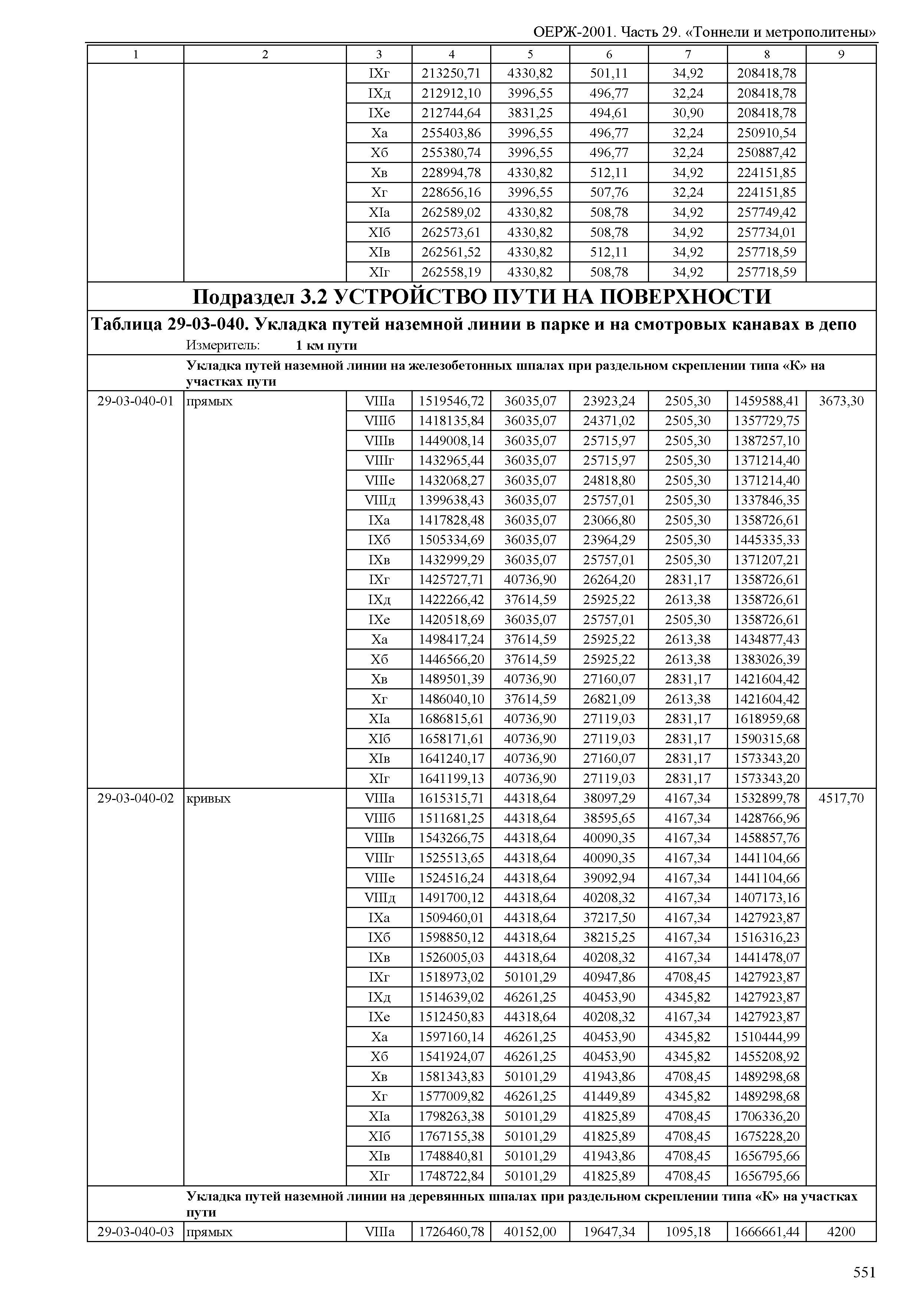 ОЕРЖ 81-02-29-2001